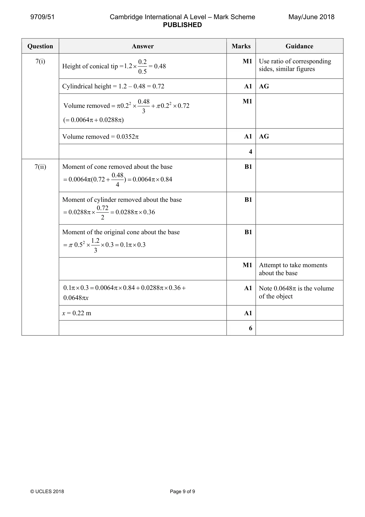 Mark scheme, page 9 of 9