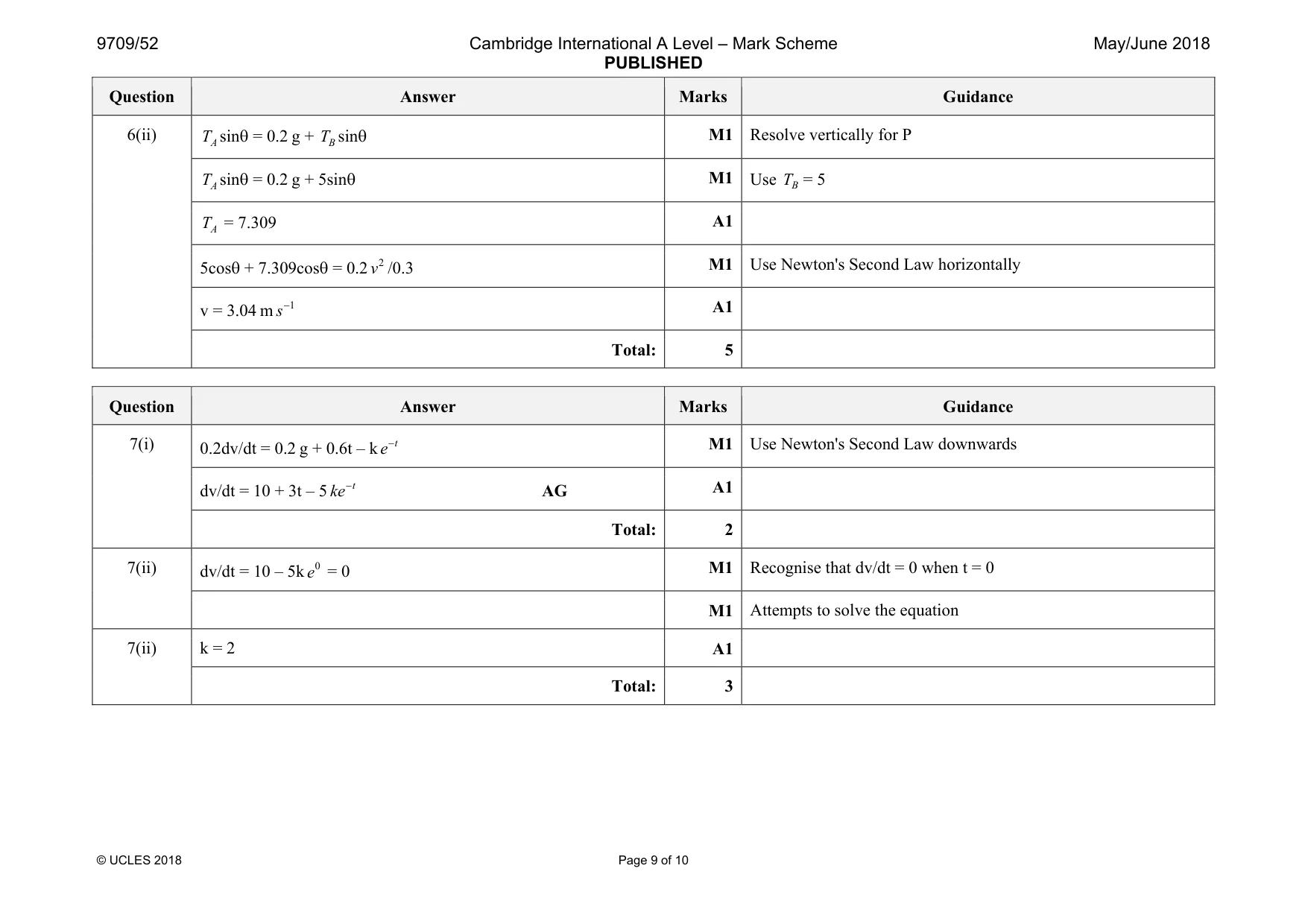 Mark scheme, page 9 of 10