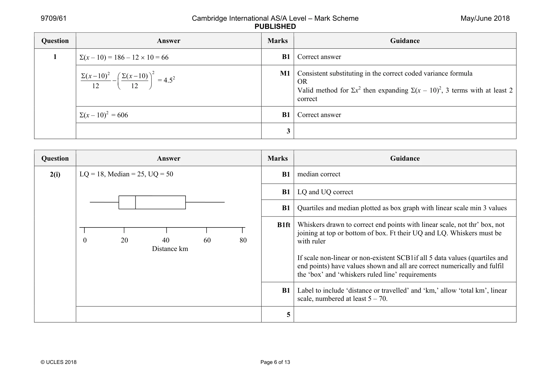 Mark scheme, page 6 of 13