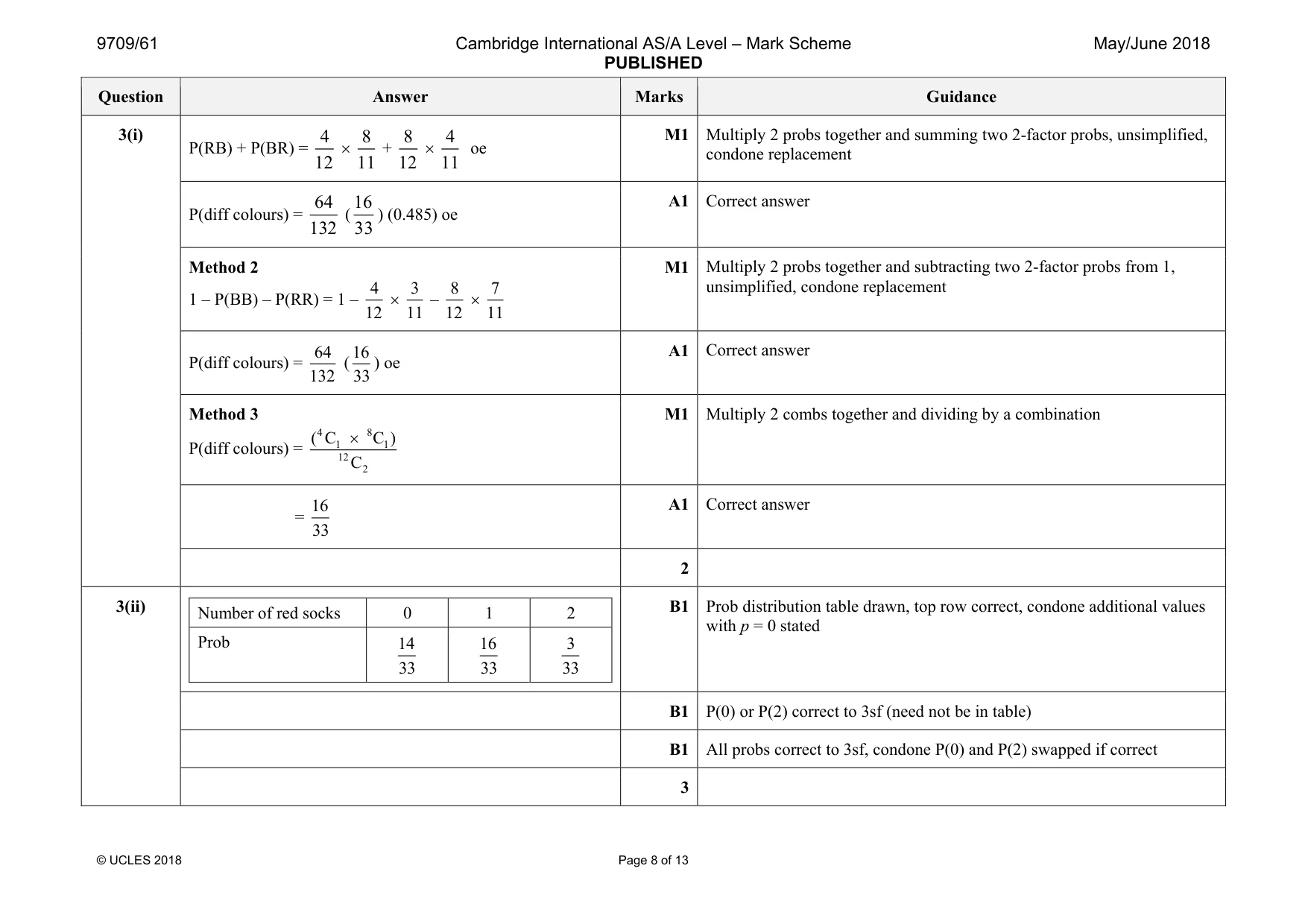 Mark scheme, page 8 of 13