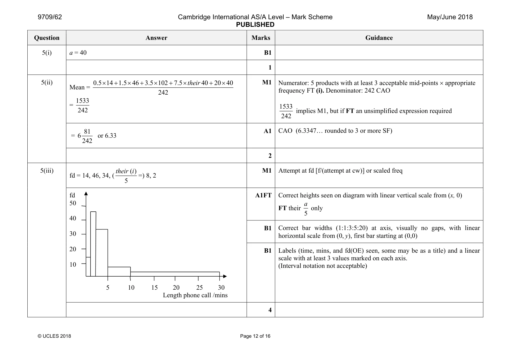 Mark scheme, page 12 of 16