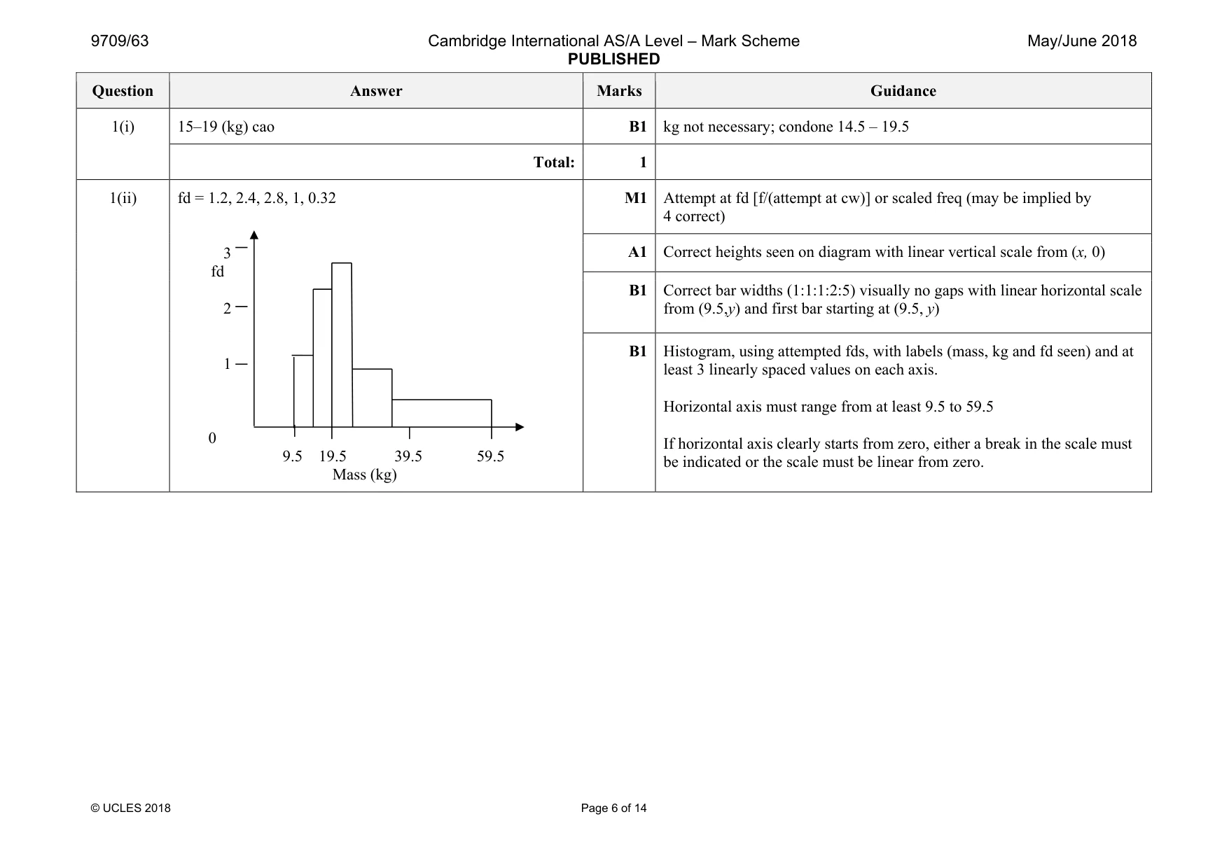 Mark scheme, page 6 of 14