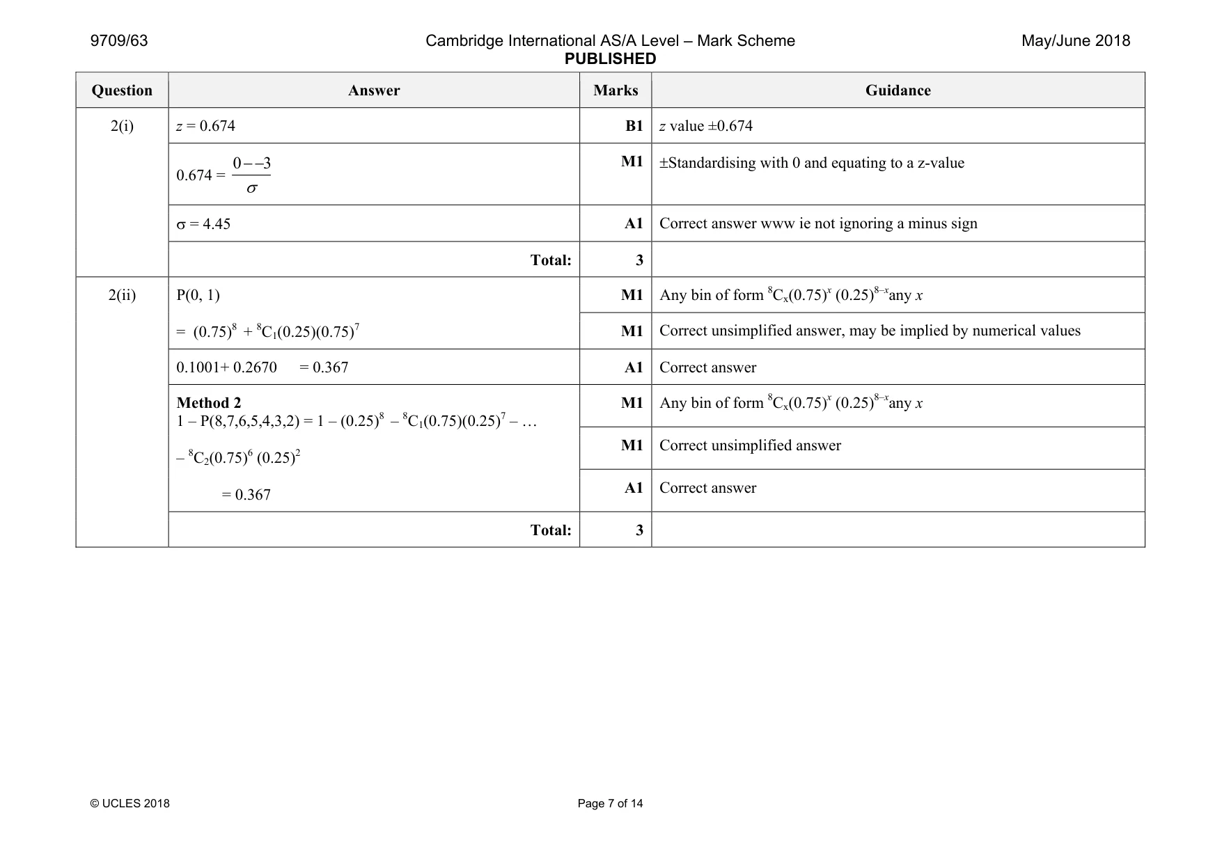 Mark scheme, page 7 of 14