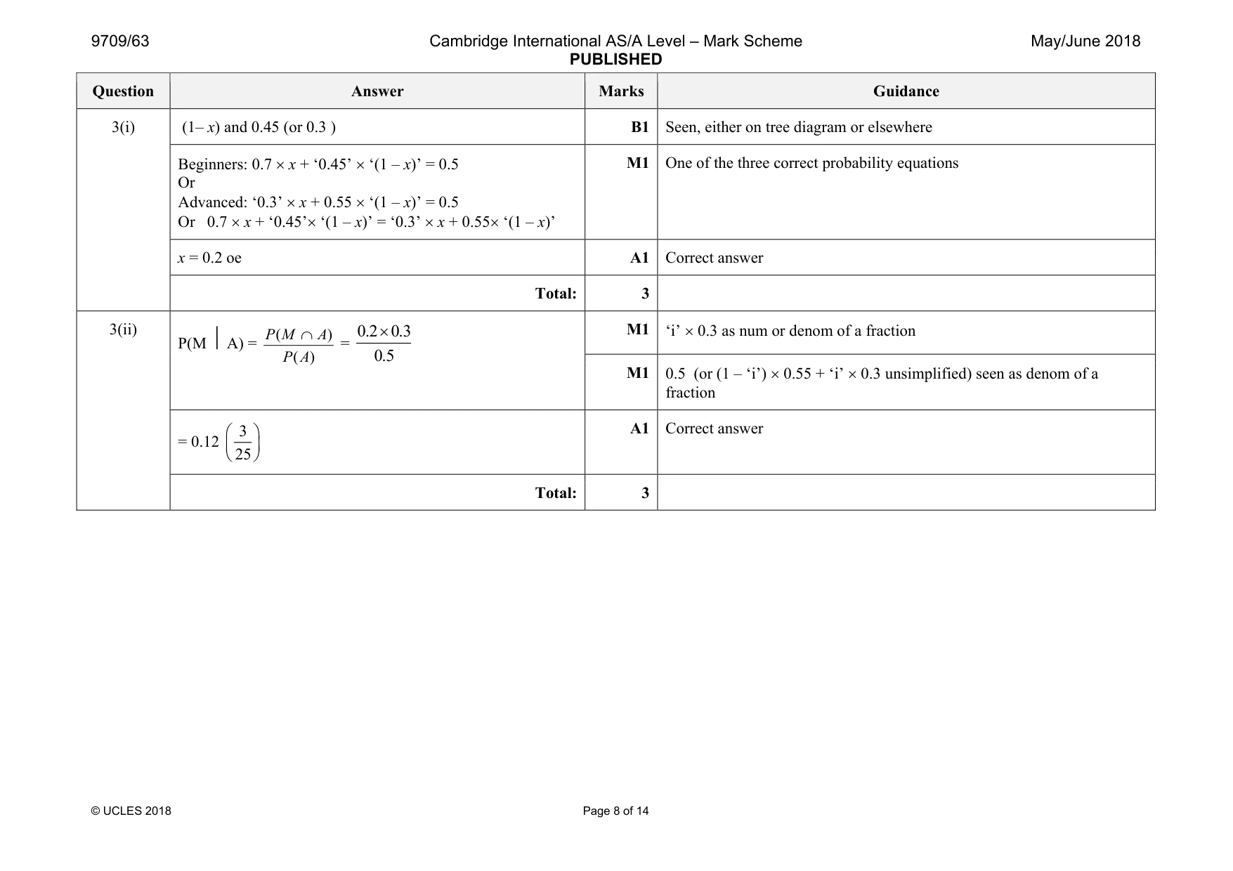 Mark scheme, page 8 of 14