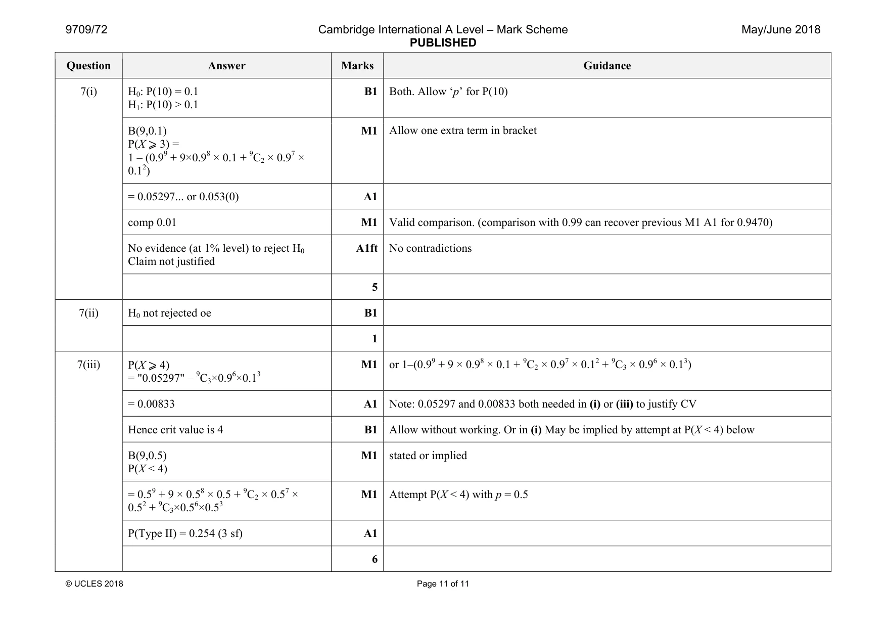 Mark scheme, page 11 of 11