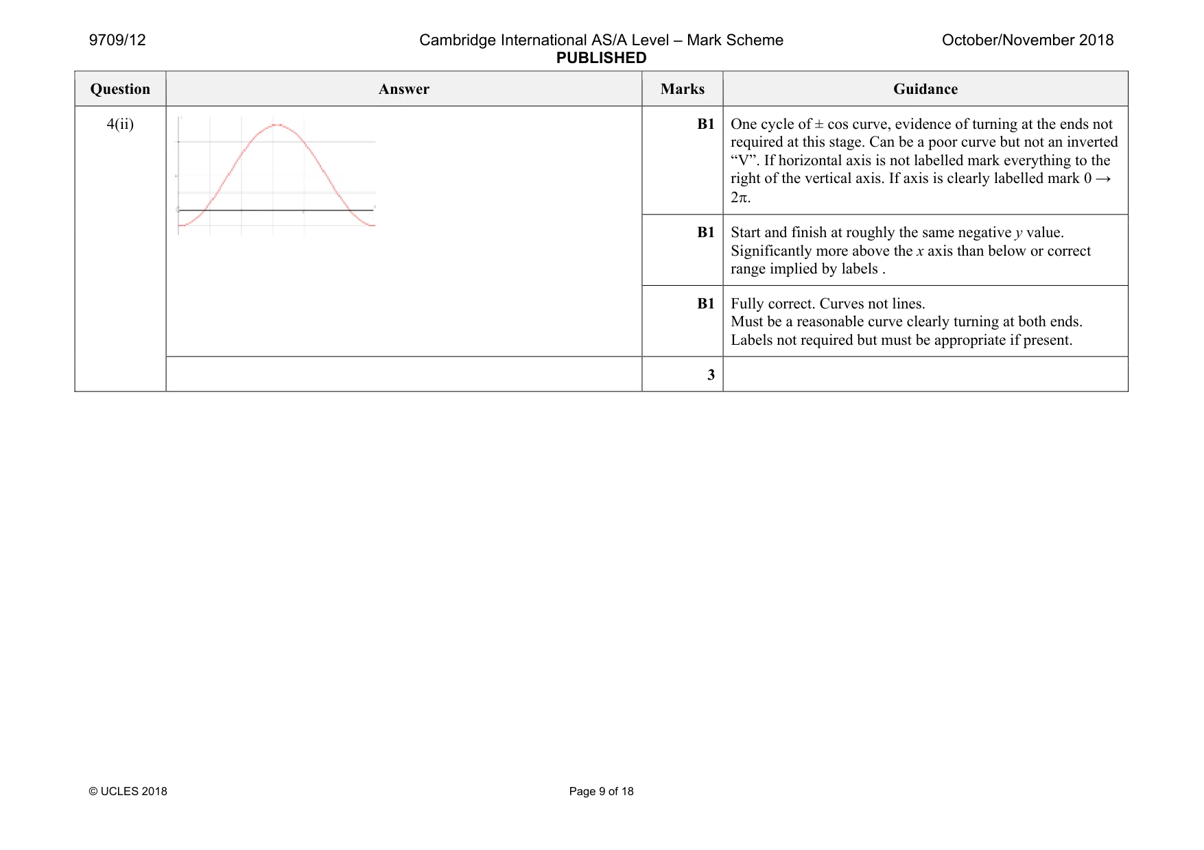 Mark scheme, page 9 of 18