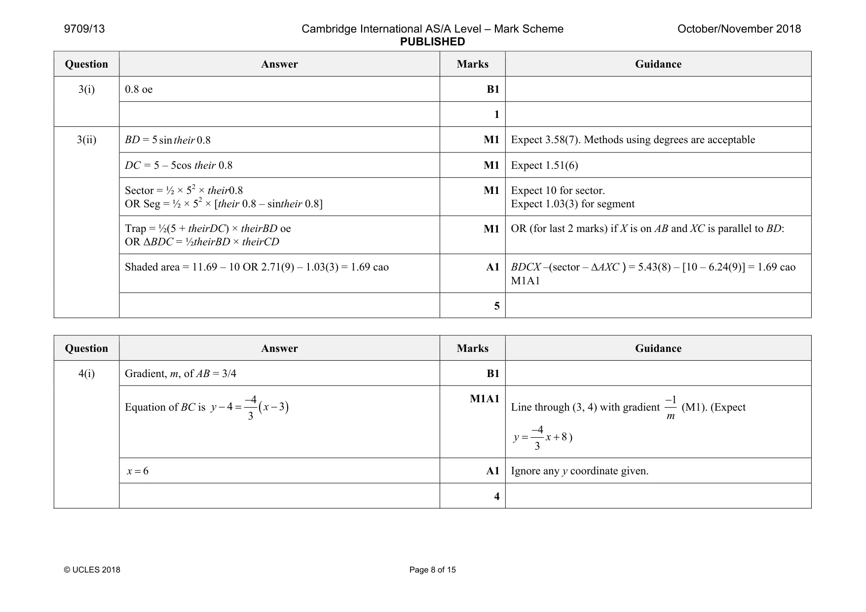 Mark scheme, page 8 of 15