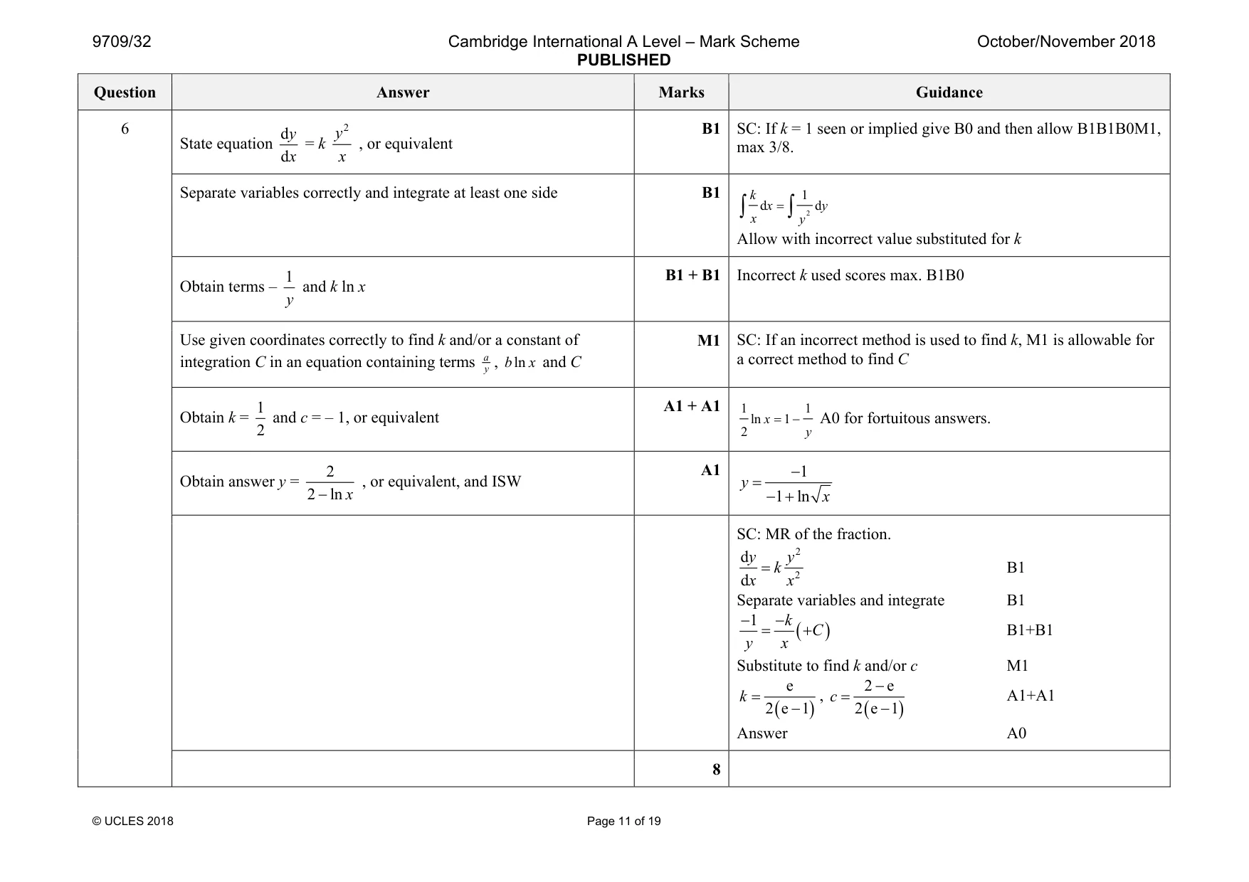 Mark scheme, page 11 of 19