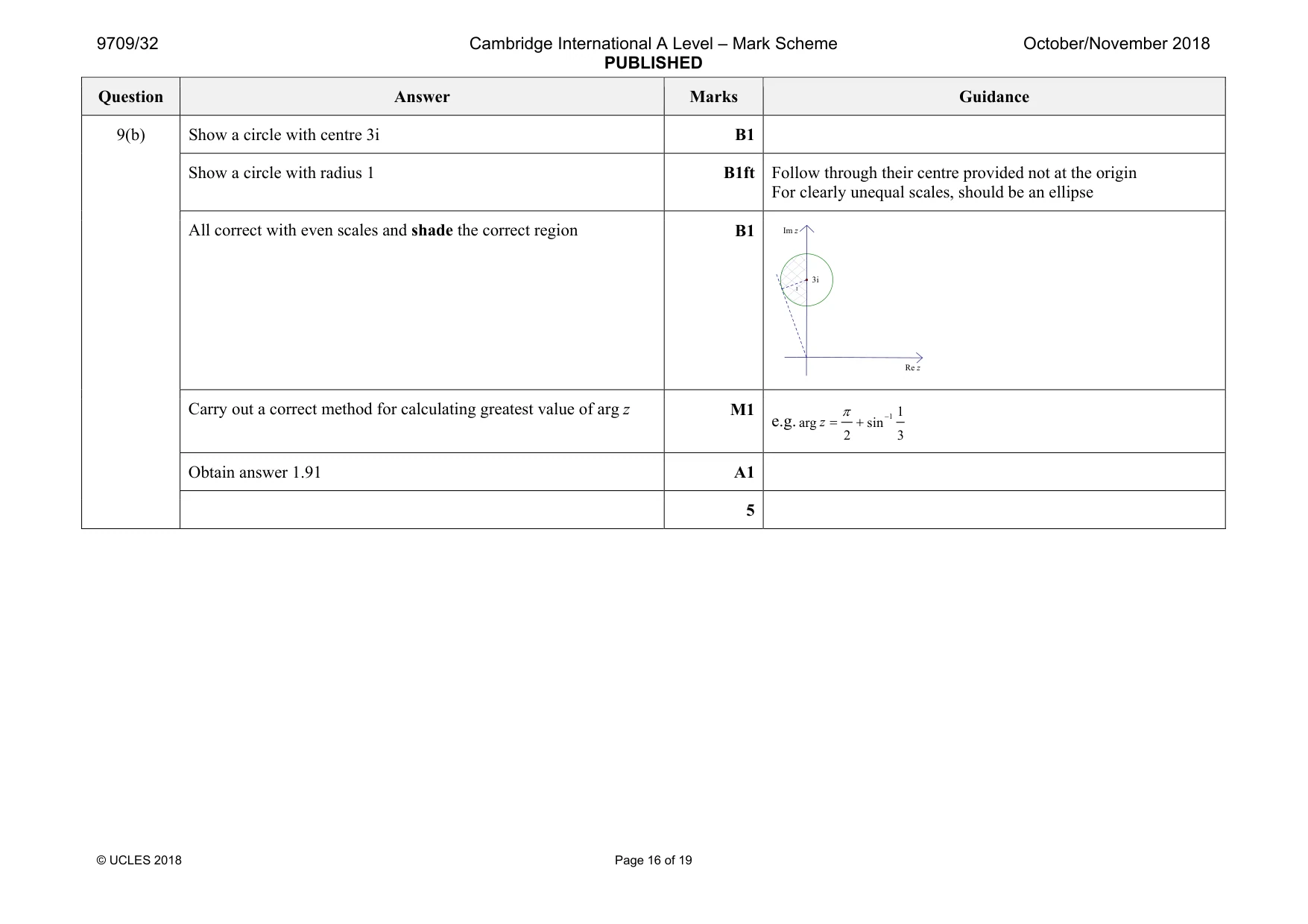 Mark scheme, page 16 of 19