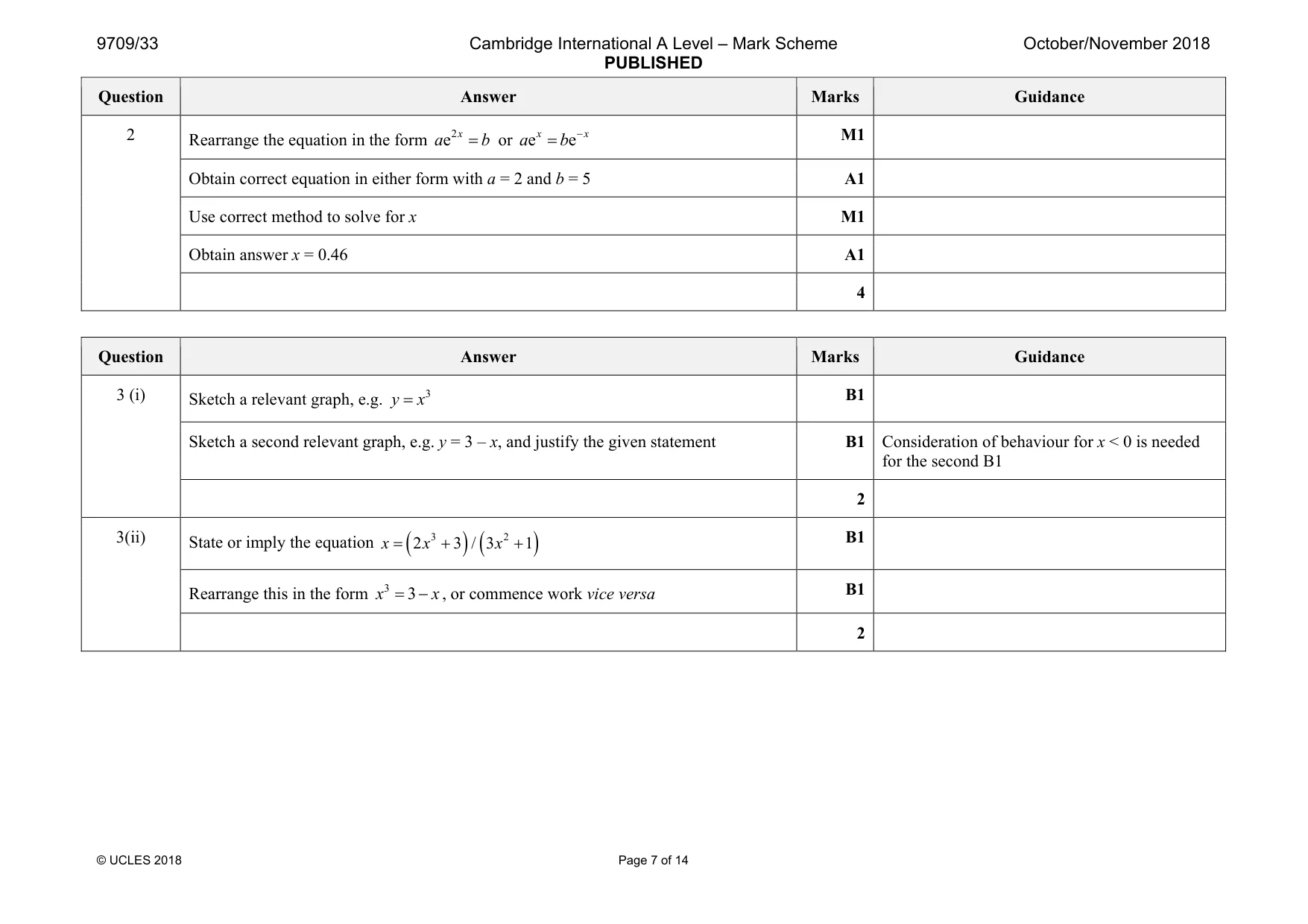 Mark scheme, page 7 of 14