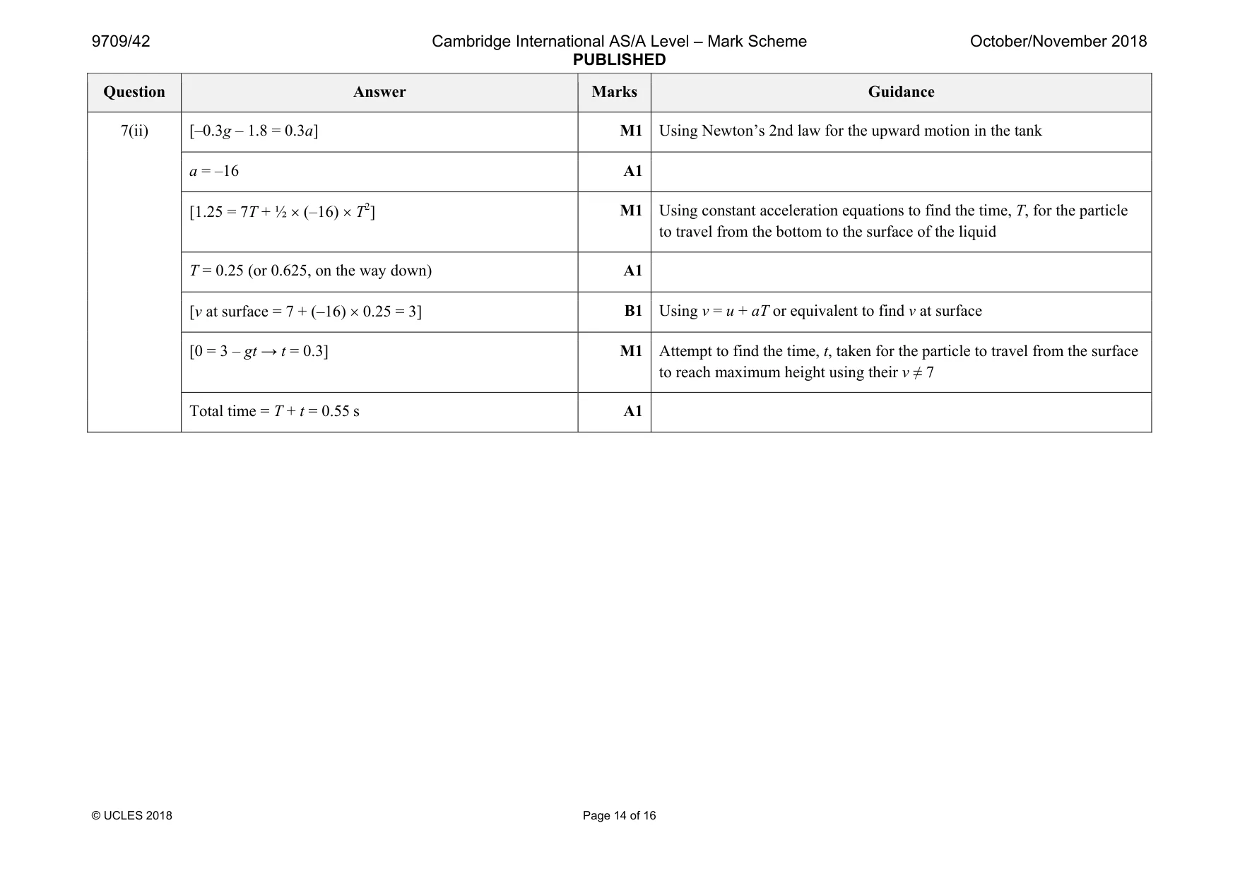Mark scheme, page 14 of 16