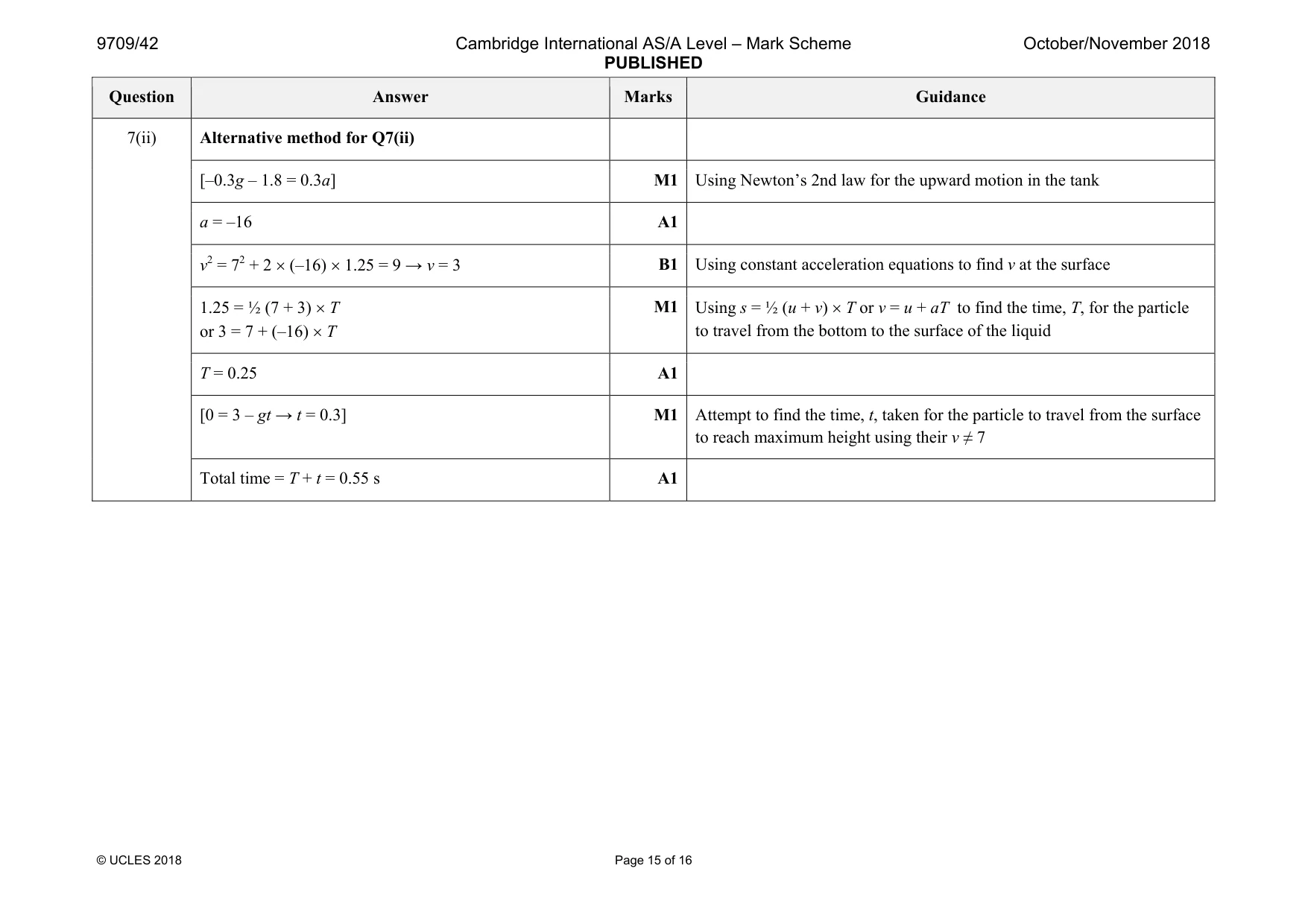 Mark scheme, page 15 of 16