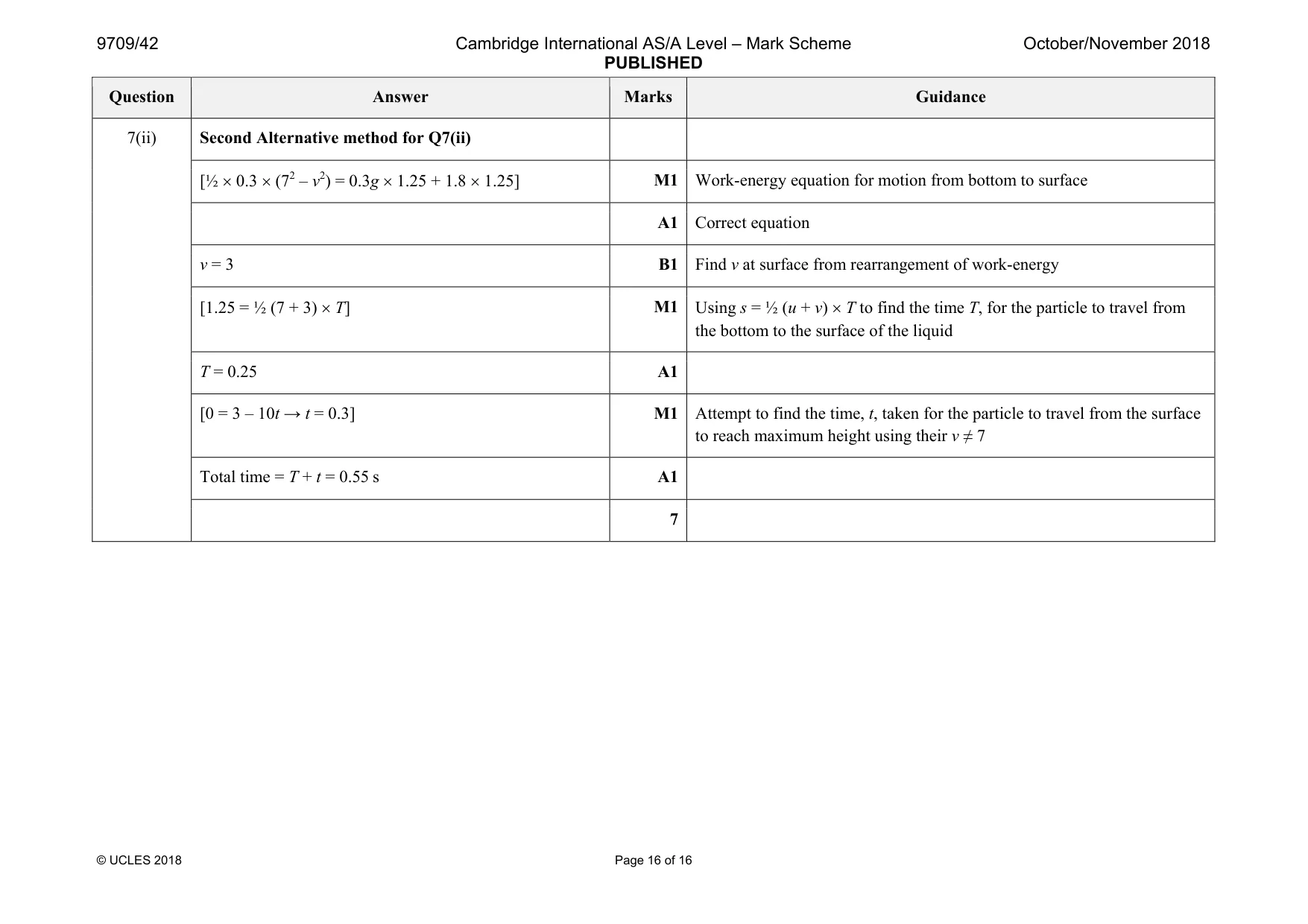 Mark scheme, page 16 of 16