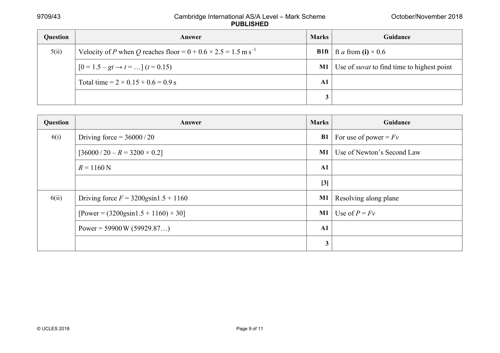 Mark scheme, page 9 of 11