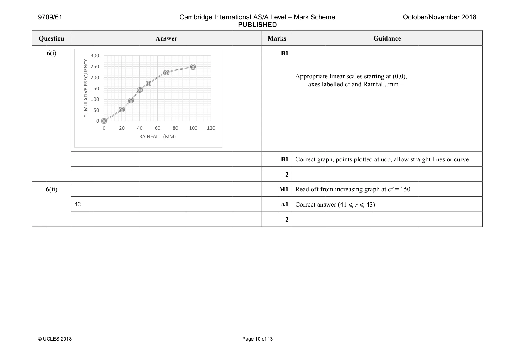 Mark scheme, page 10 of 13