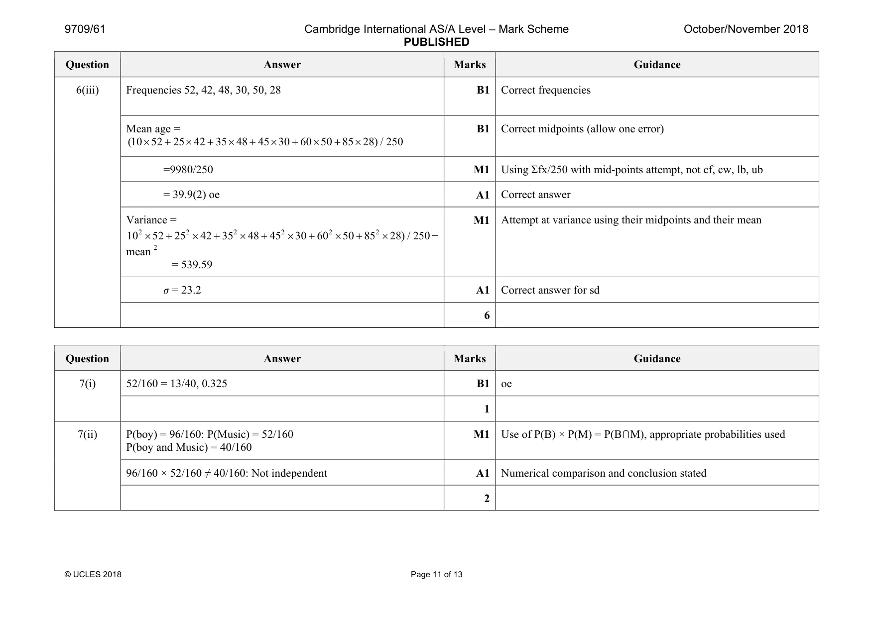 Mark scheme, page 11 of 13