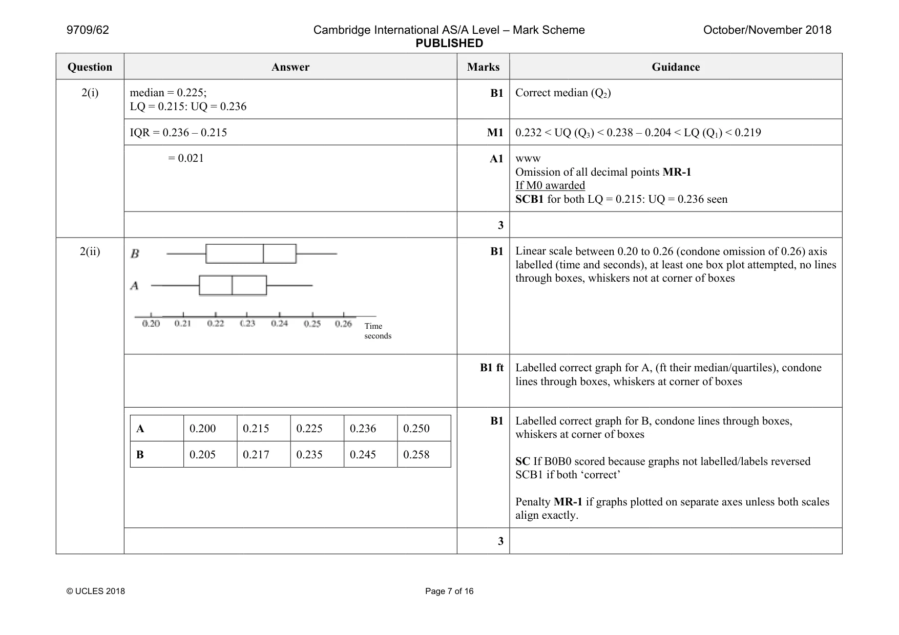 Mark scheme, page 7 of 16