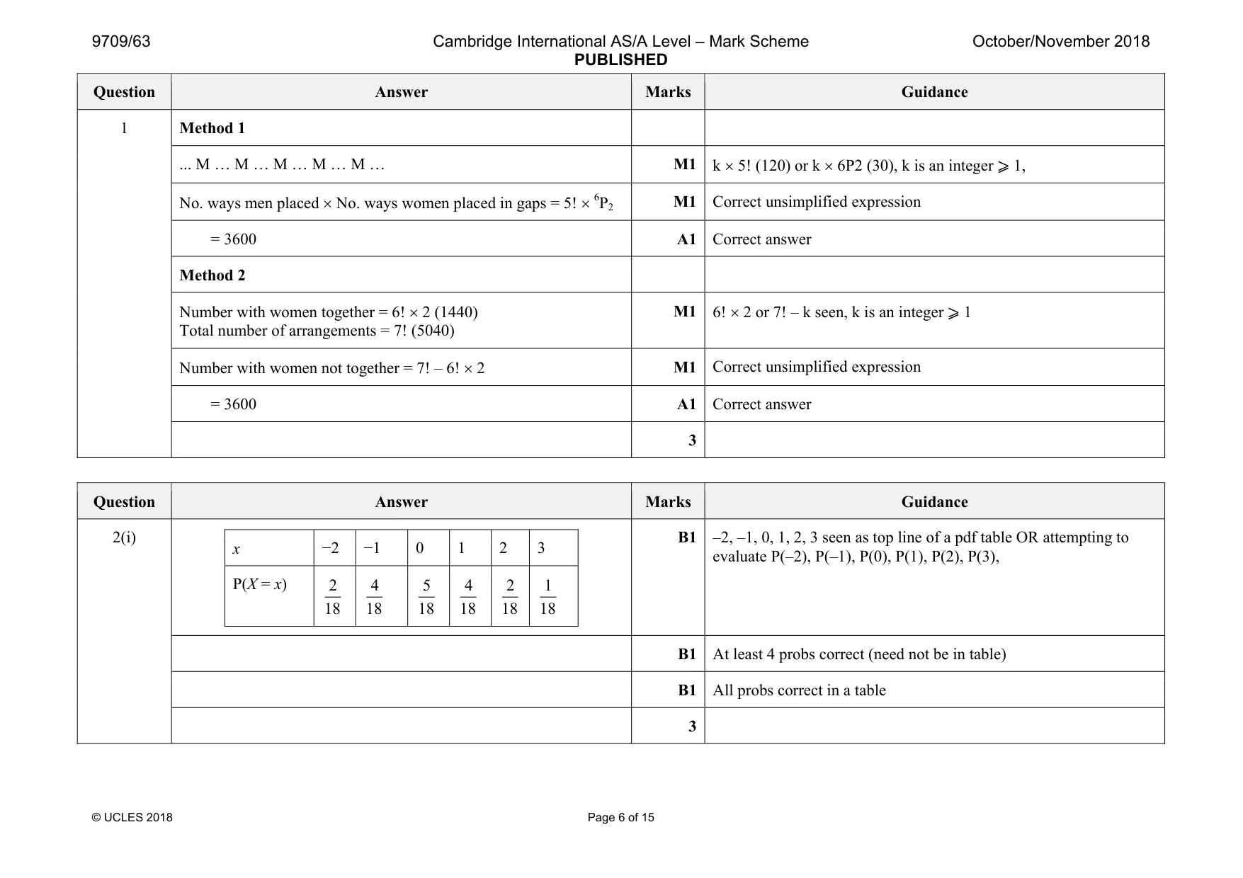 Mark scheme, page 6 of 15