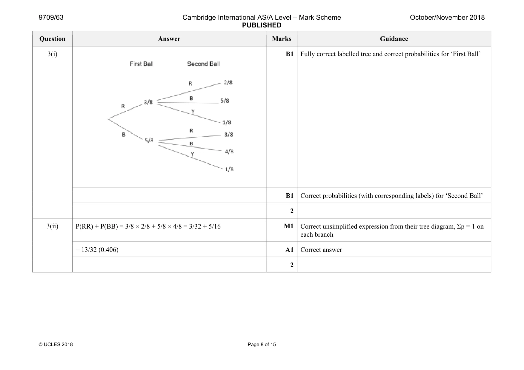Mark scheme, page 8 of 15