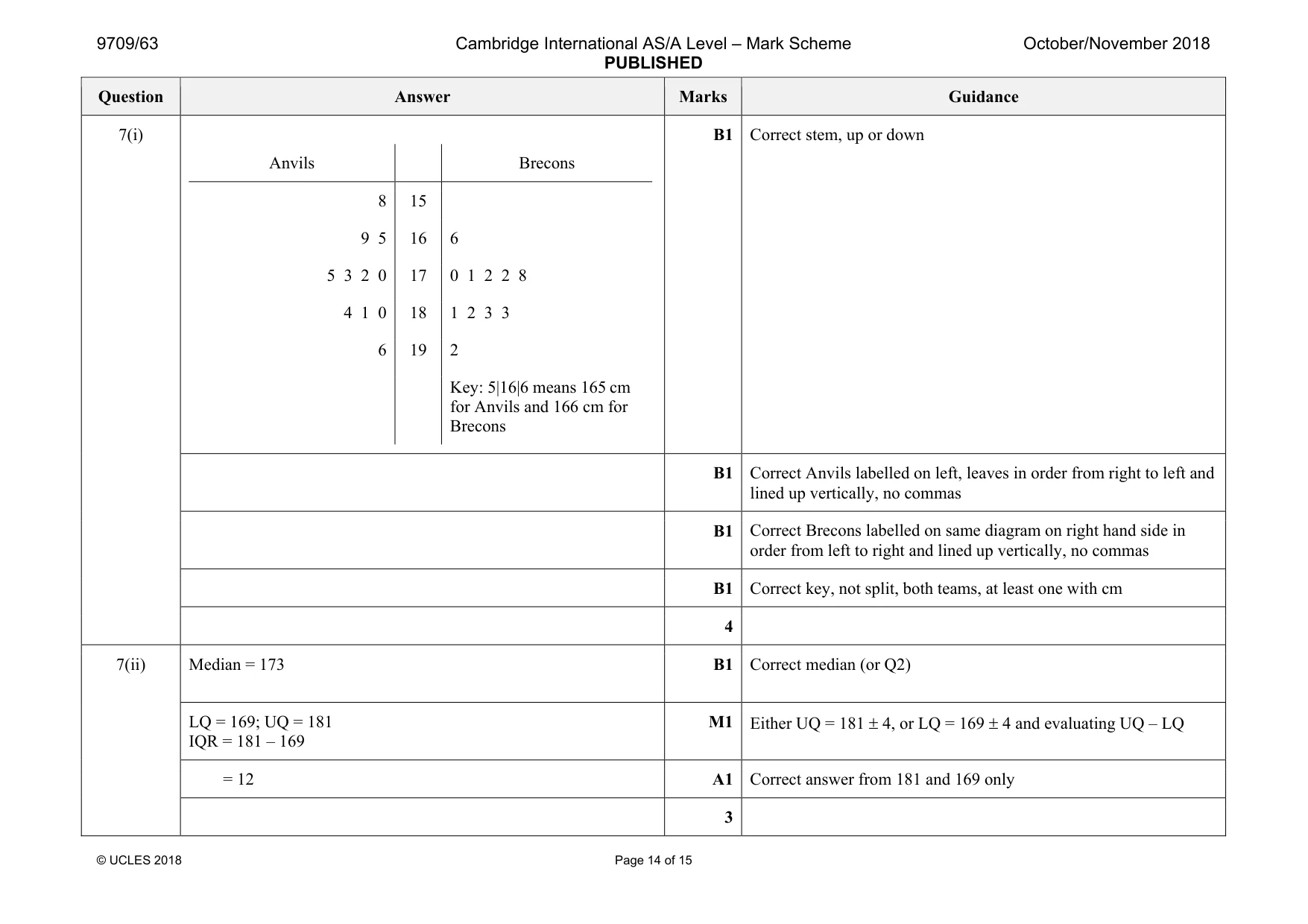 Mark scheme, page 14 of 15