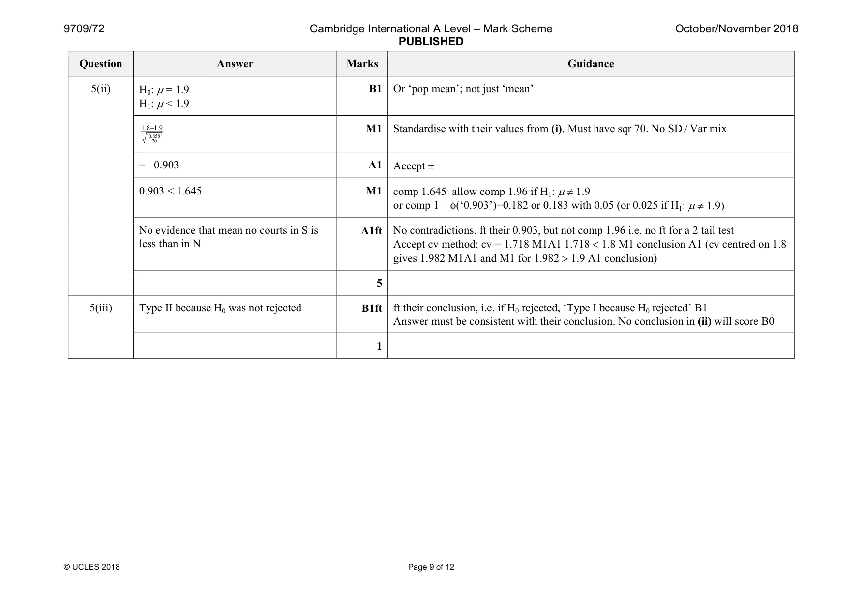 Mark scheme, page 9 of 12