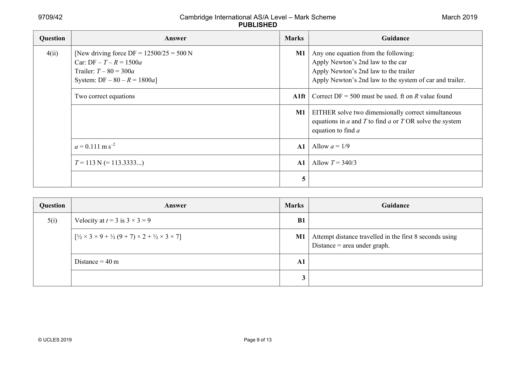 Mark scheme, page 9 of 13