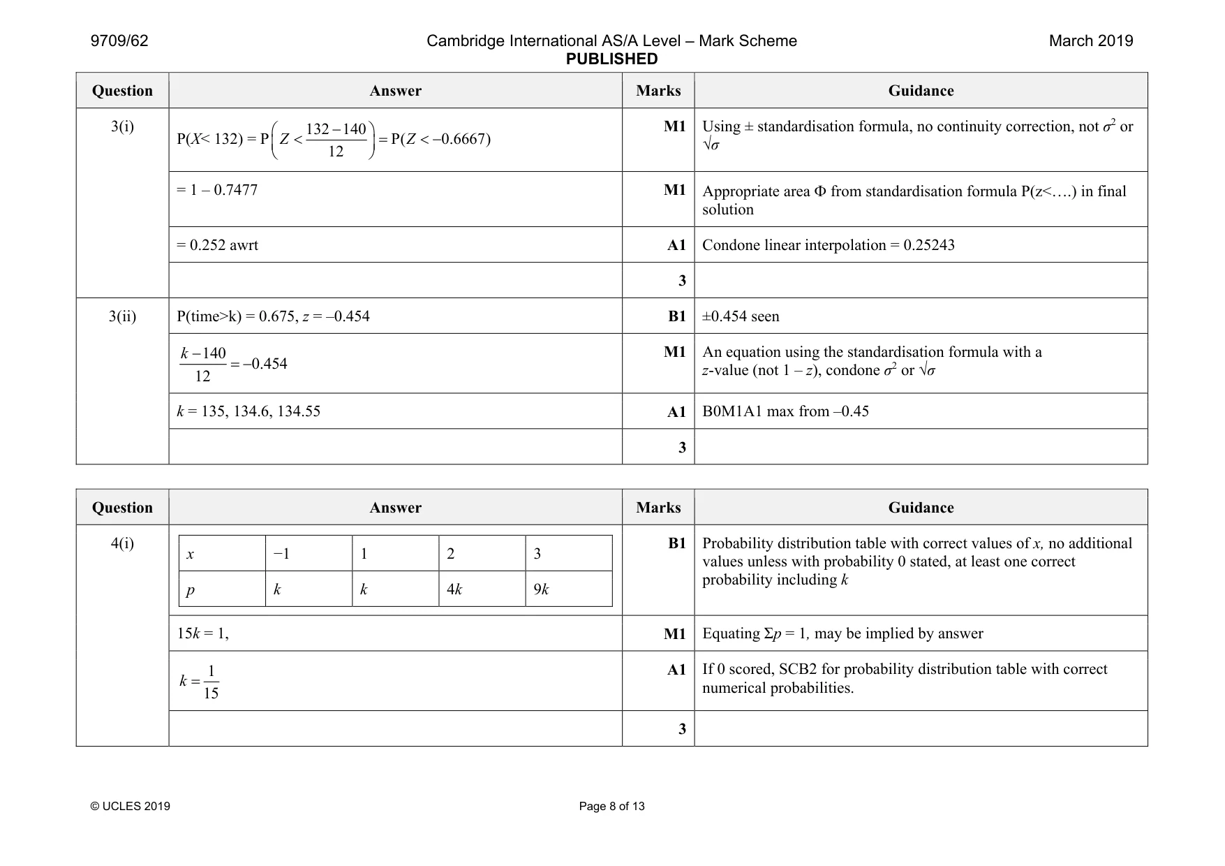 Mark scheme, page 8 of 13