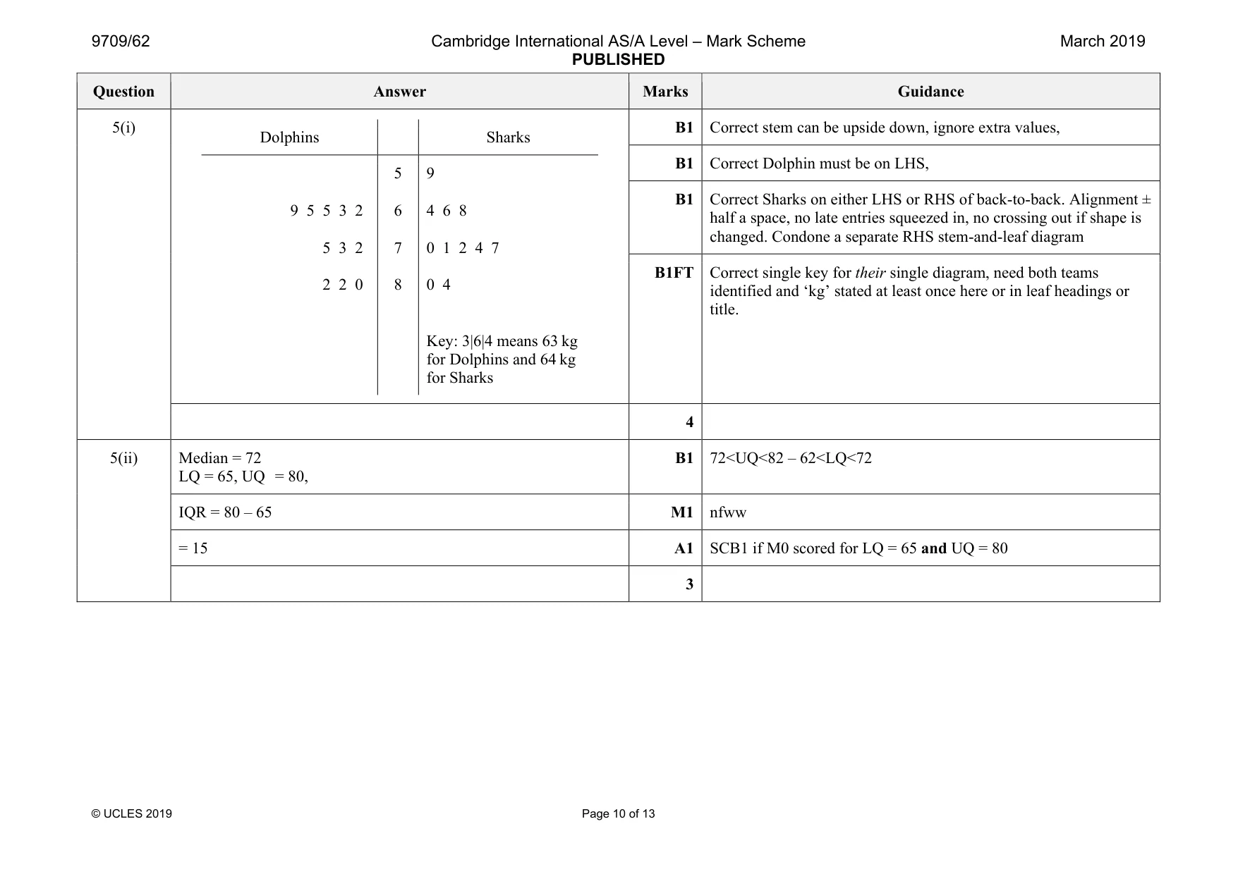 Mark scheme, page 10 of 13