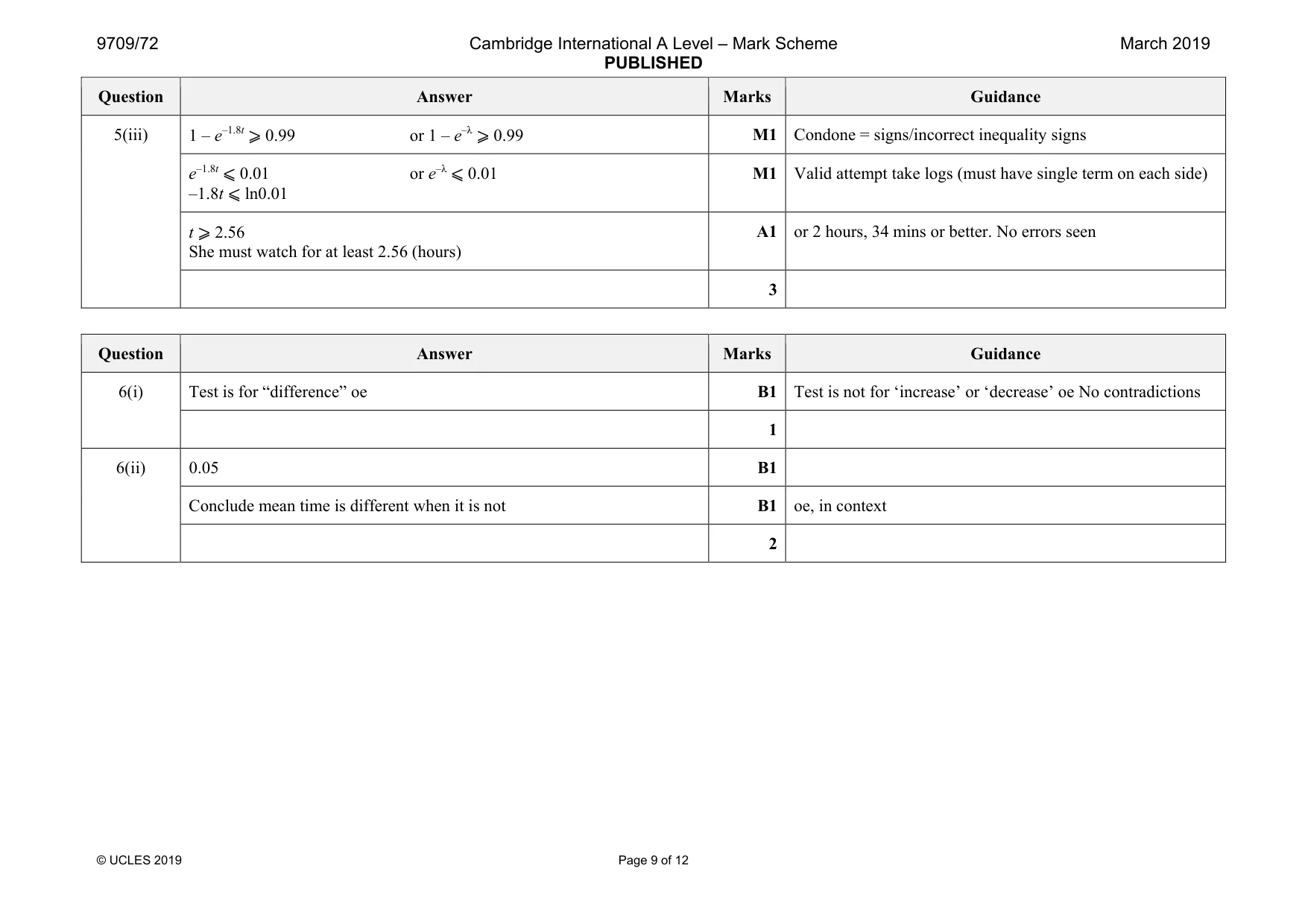 Mark scheme, page 9 of 12
