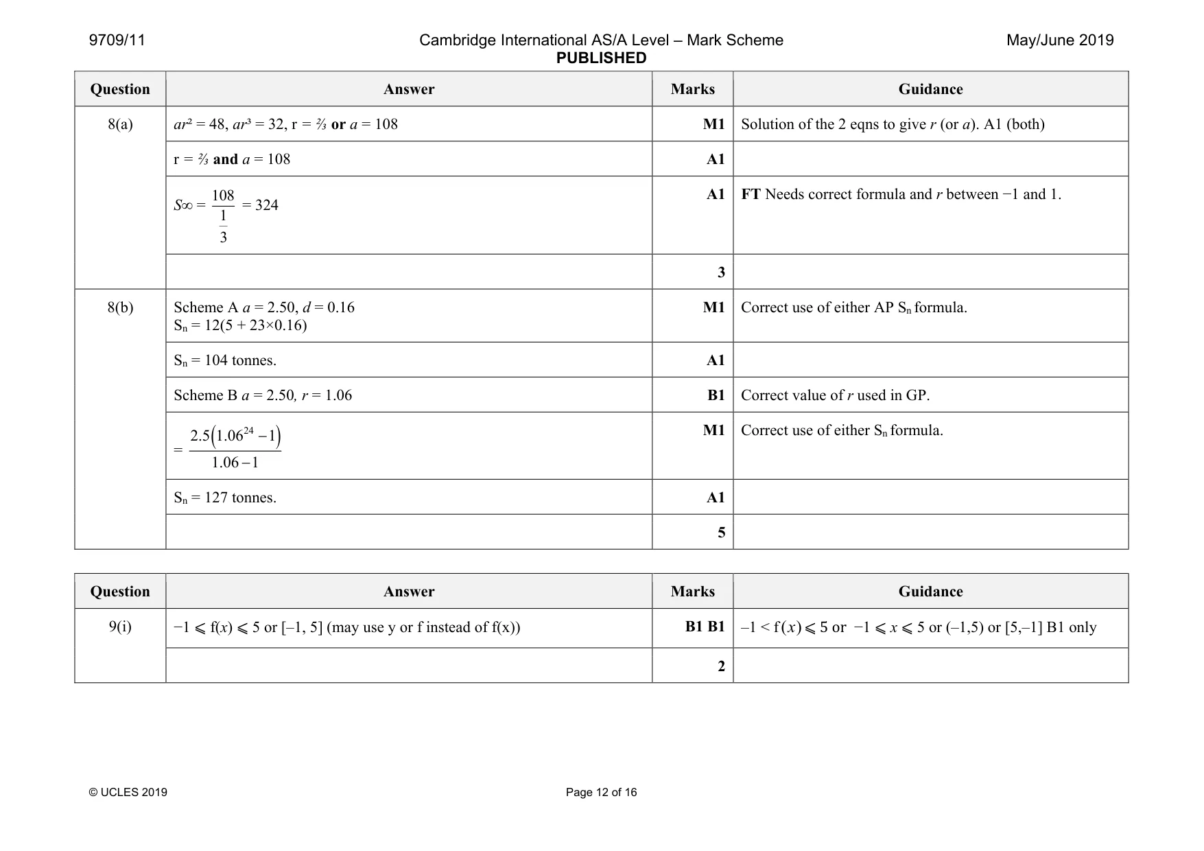 Mark scheme, page 12 of 16