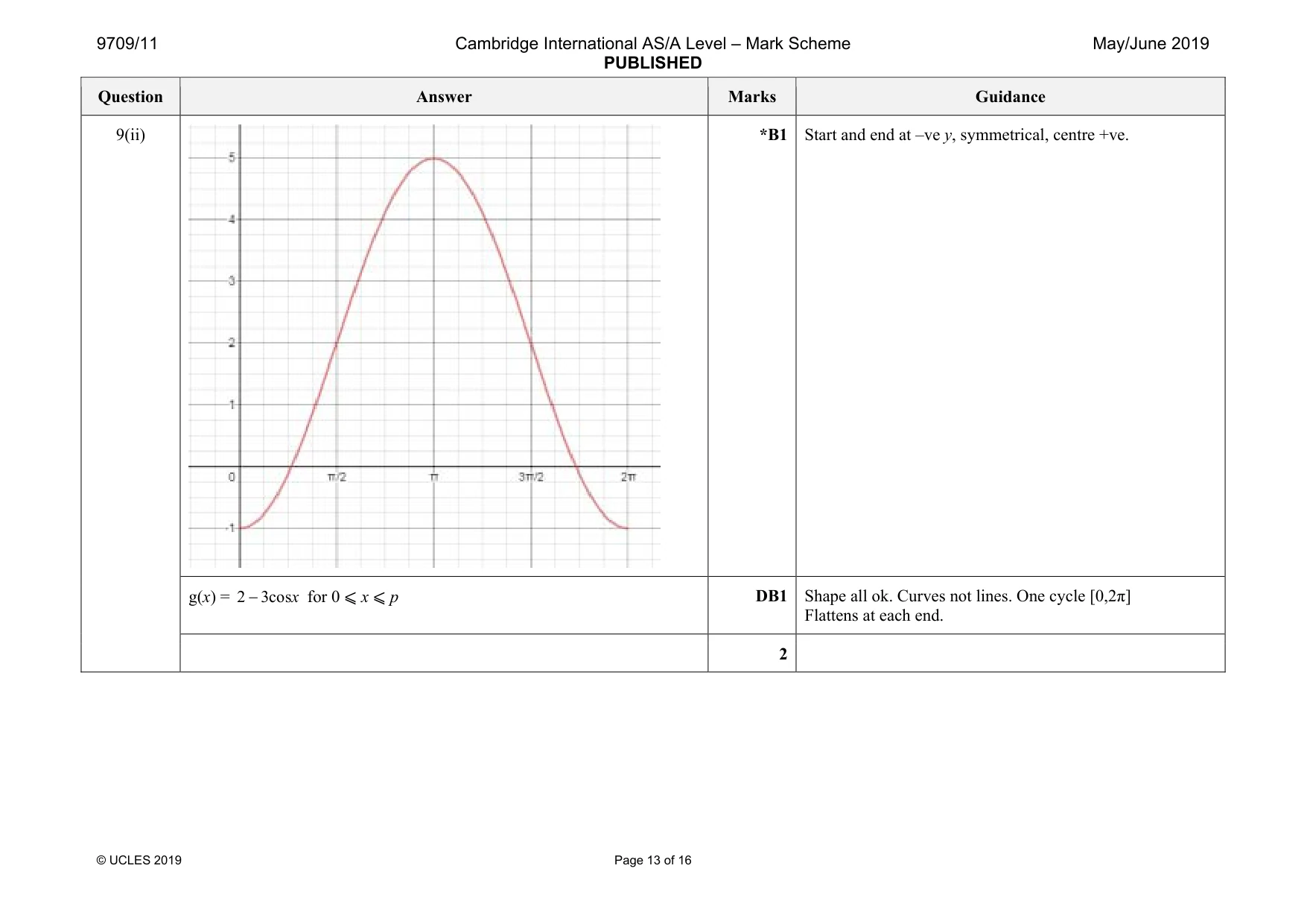 Mark scheme, page 13 of 16