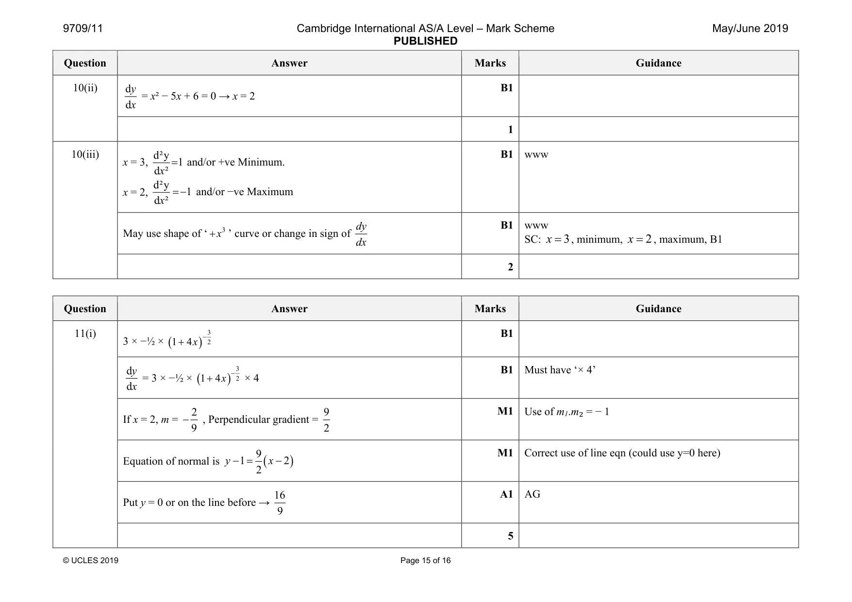 Mark scheme, page 15 of 16