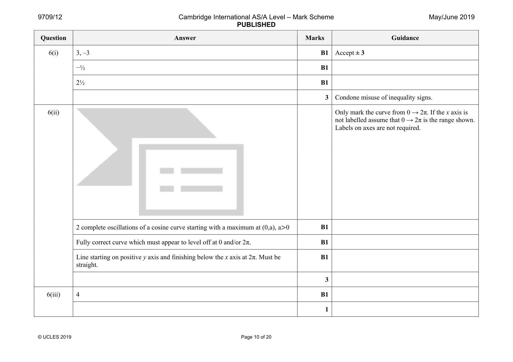 Mark scheme, page 10 of 20