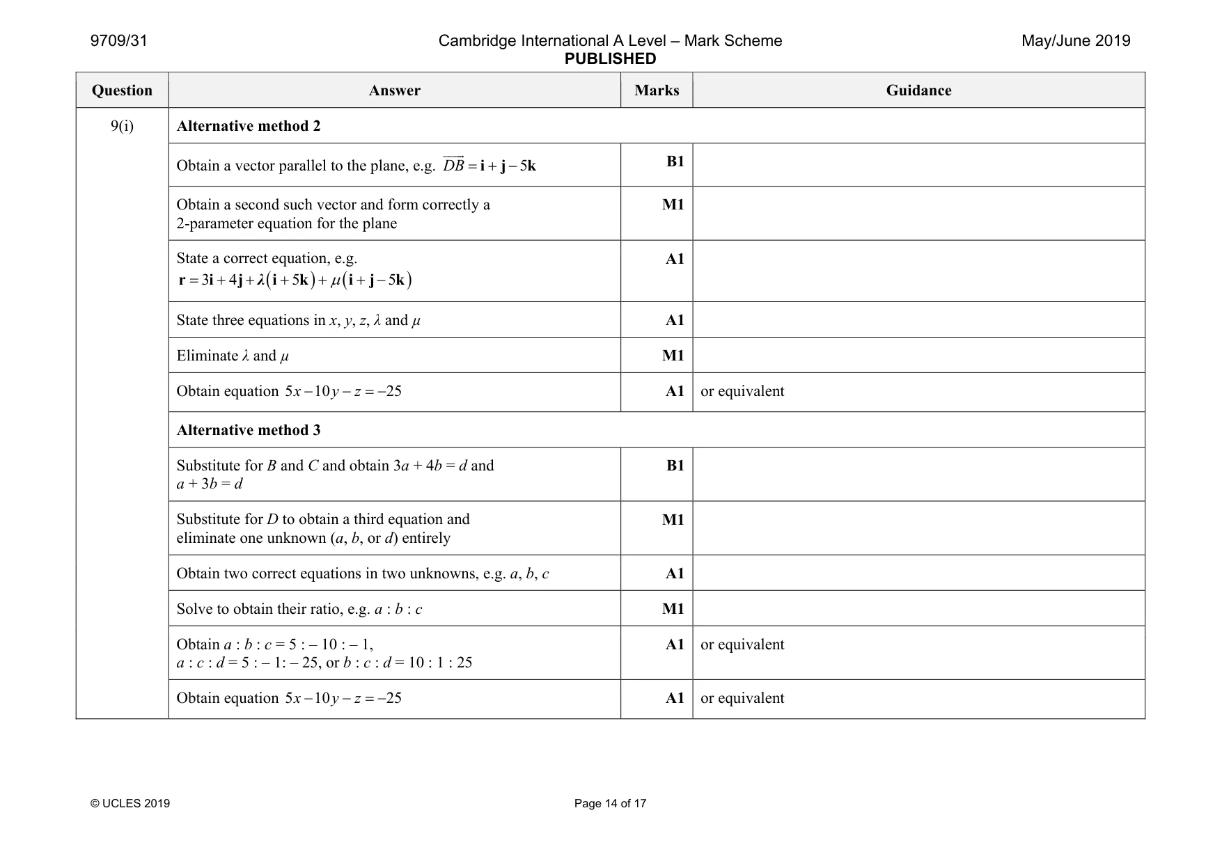 Mark scheme, page 14 of 17