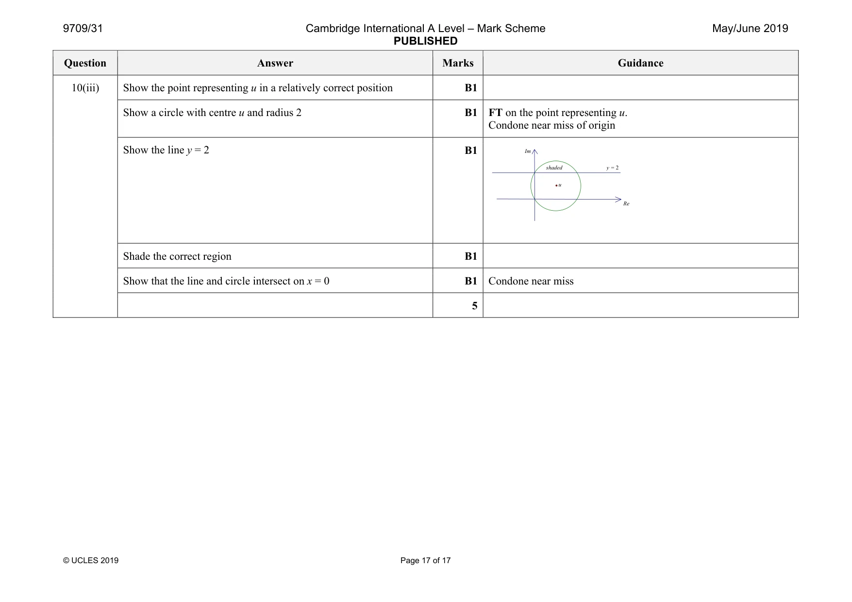 Mark scheme, page 17 of 17