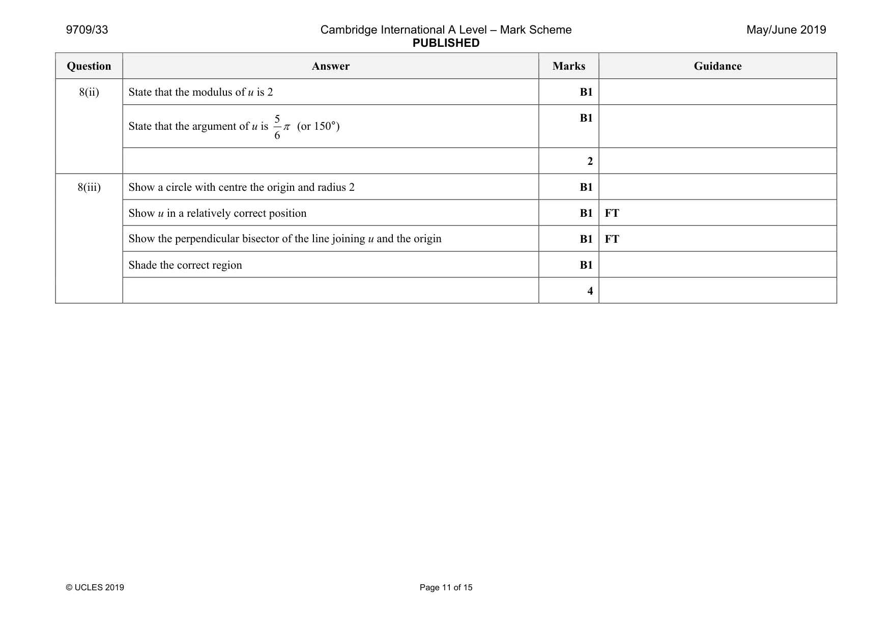 Mark scheme, page 11 of 15
