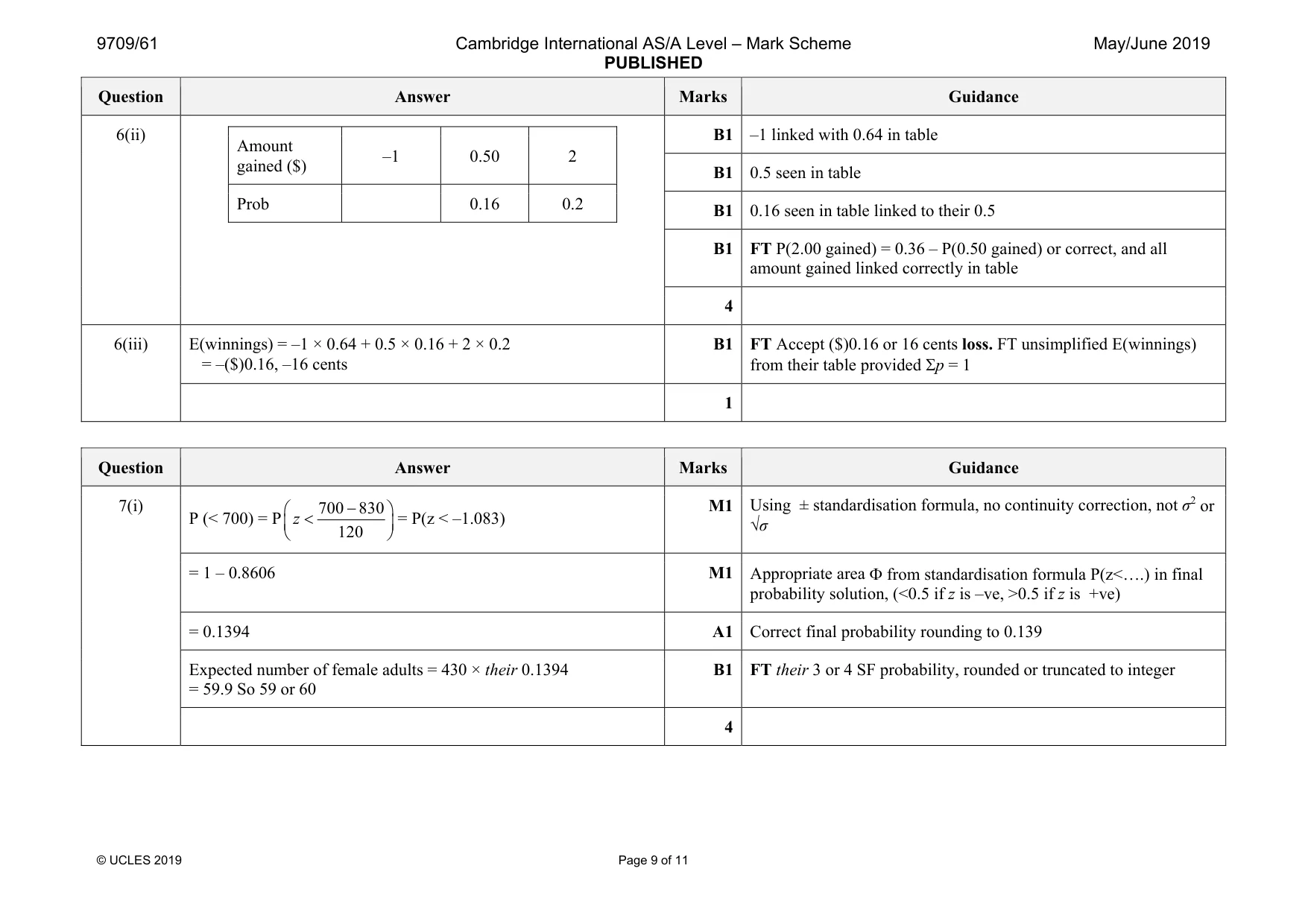 Mark scheme, page 9 of 11