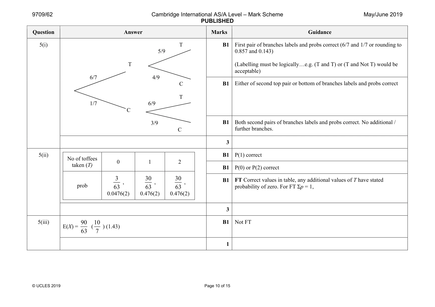 Mark scheme, page 10 of 15