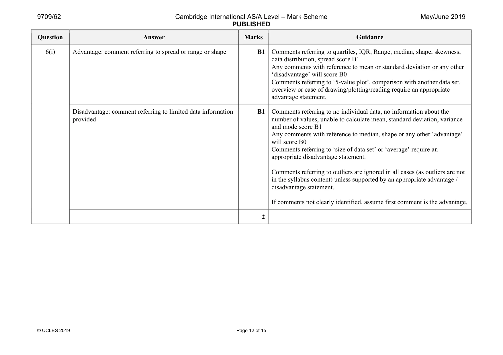 Mark scheme, page 12 of 15