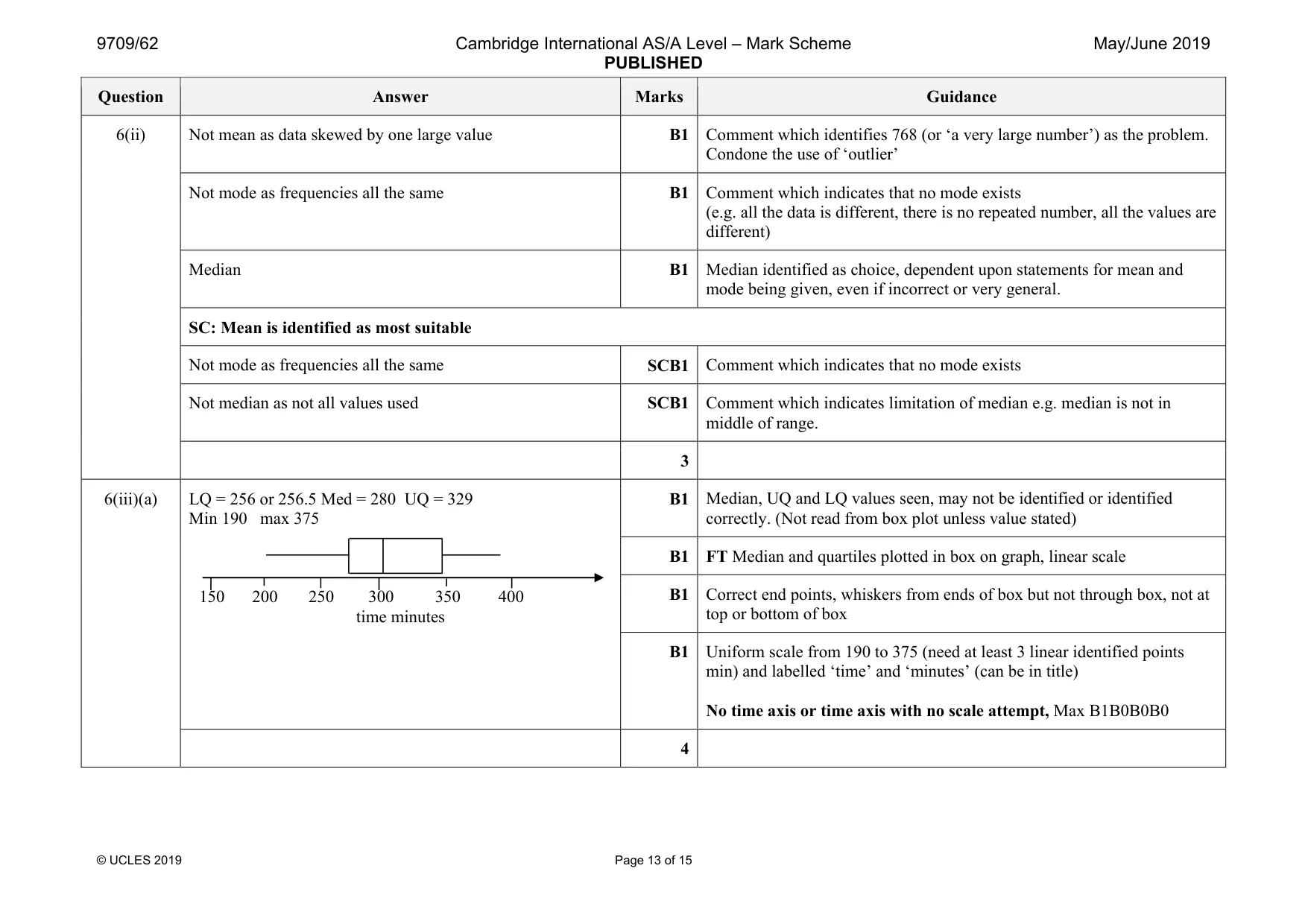Mark scheme, page 13 of 15