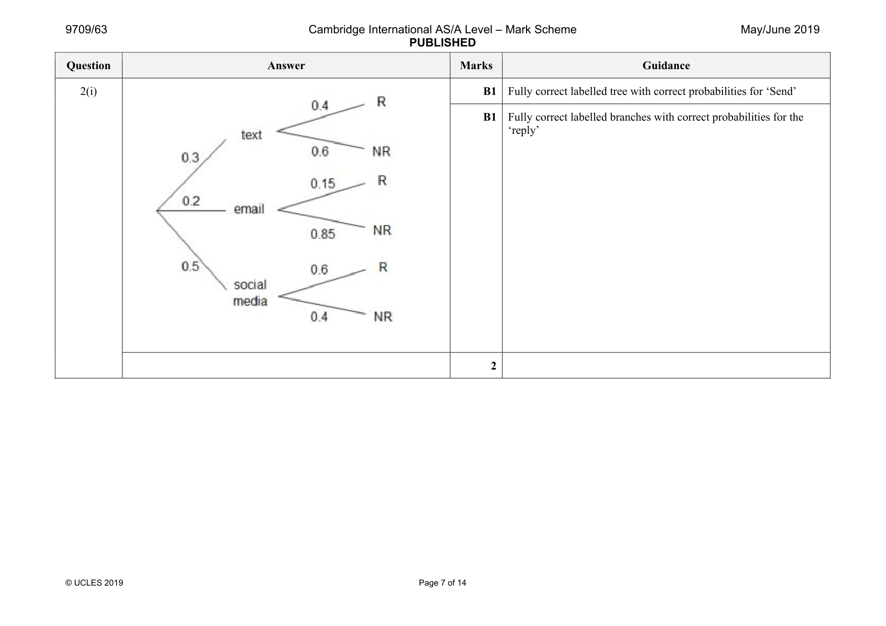 Mark scheme, page 7 of 14