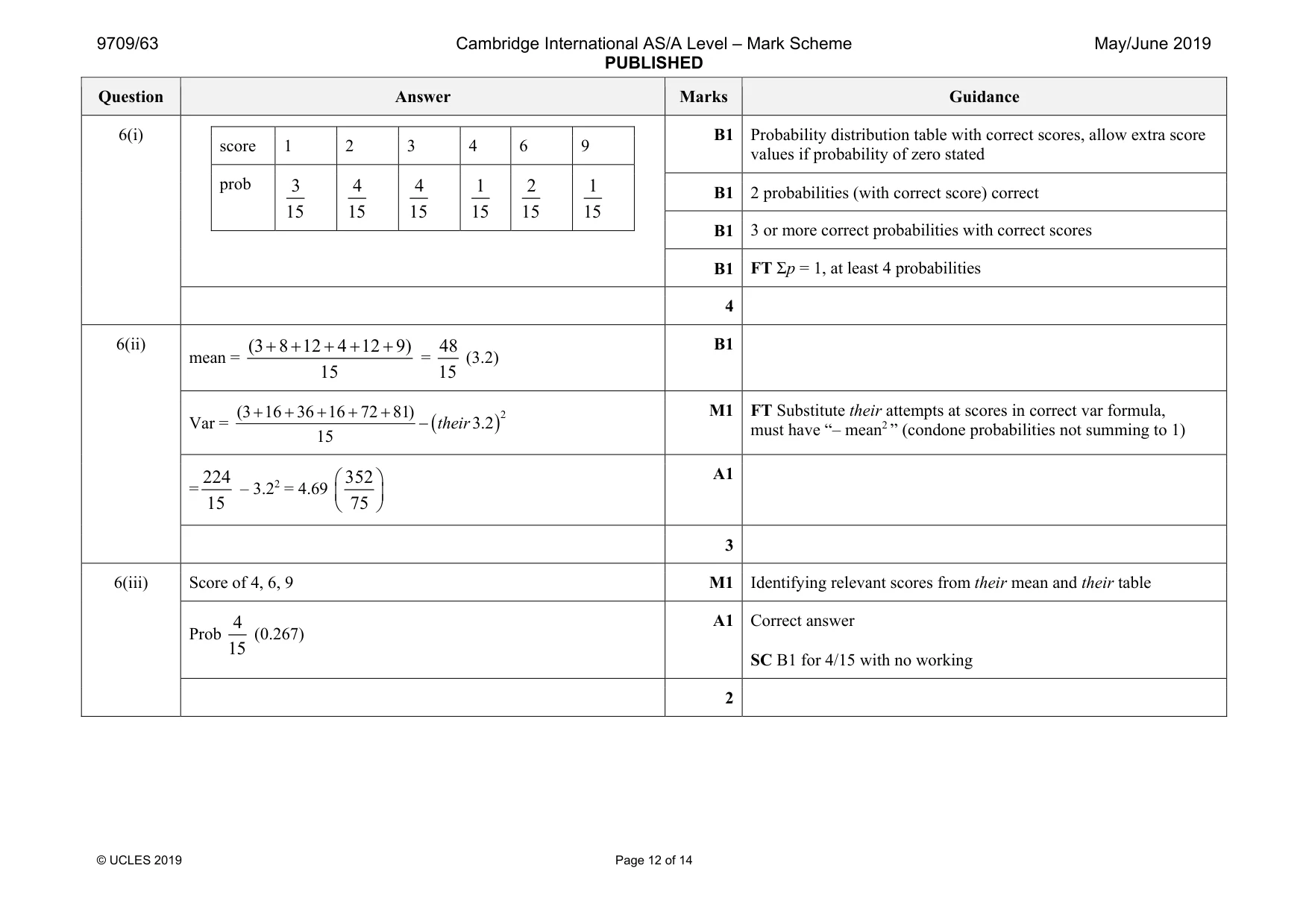 Mark scheme, page 12 of 14