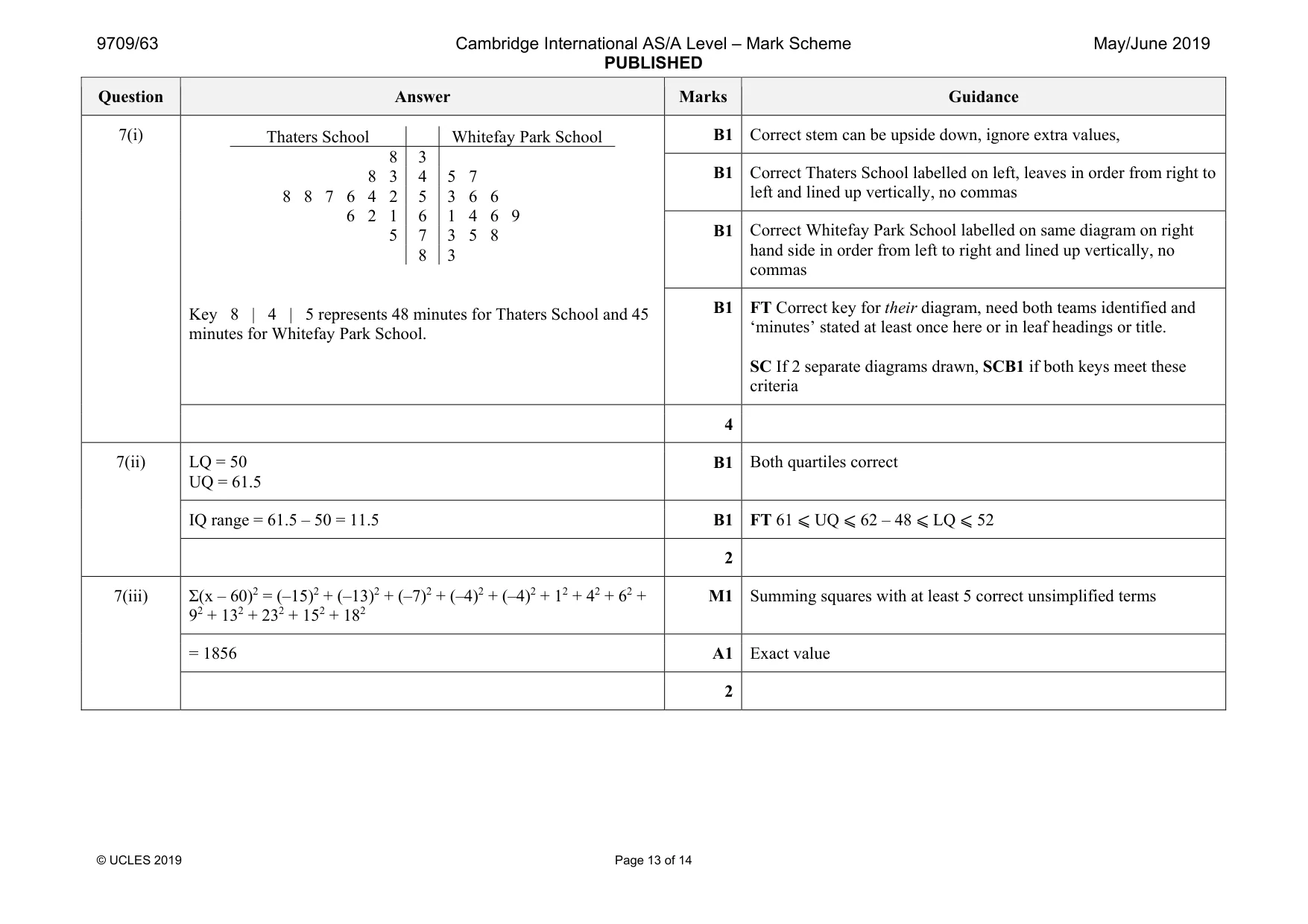 Mark scheme, page 13 of 14