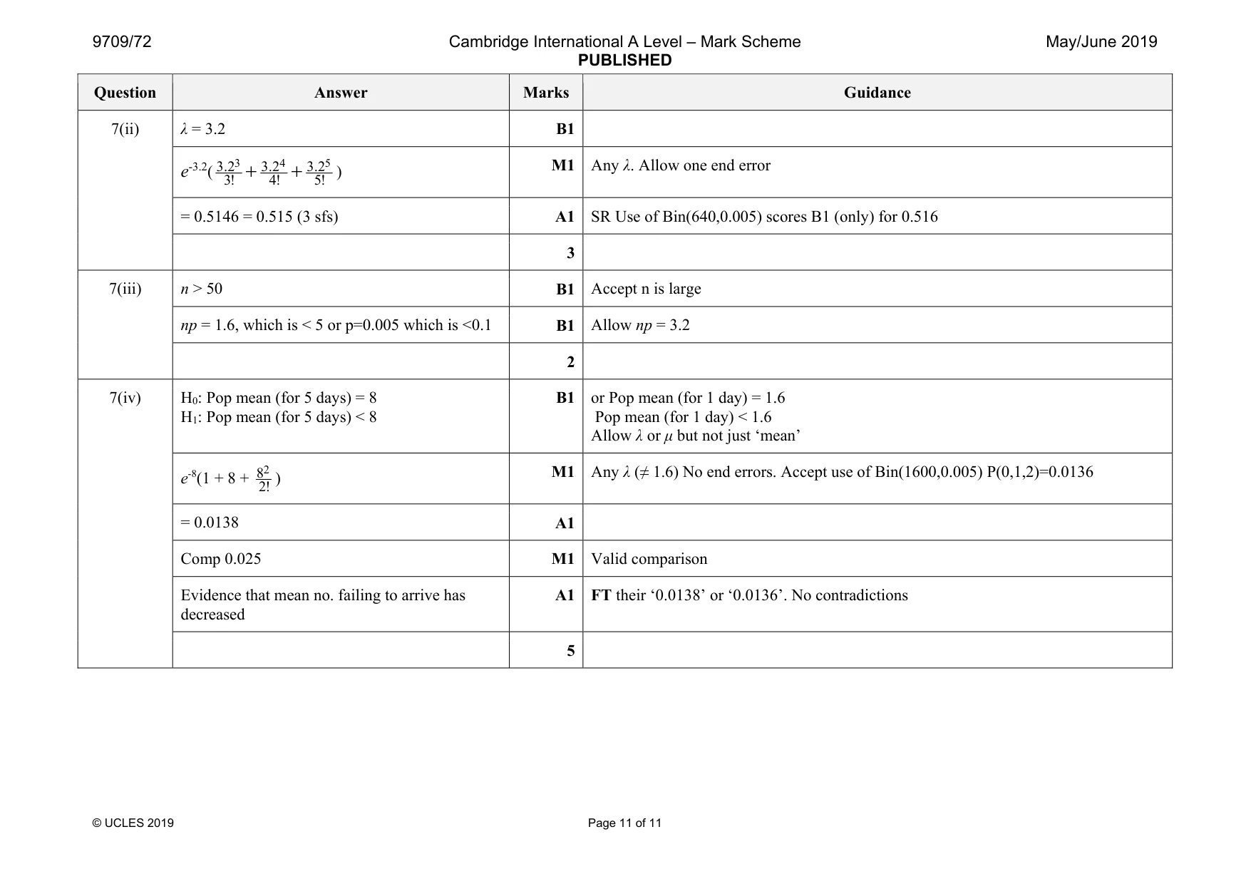 Mark scheme, page 11 of 11