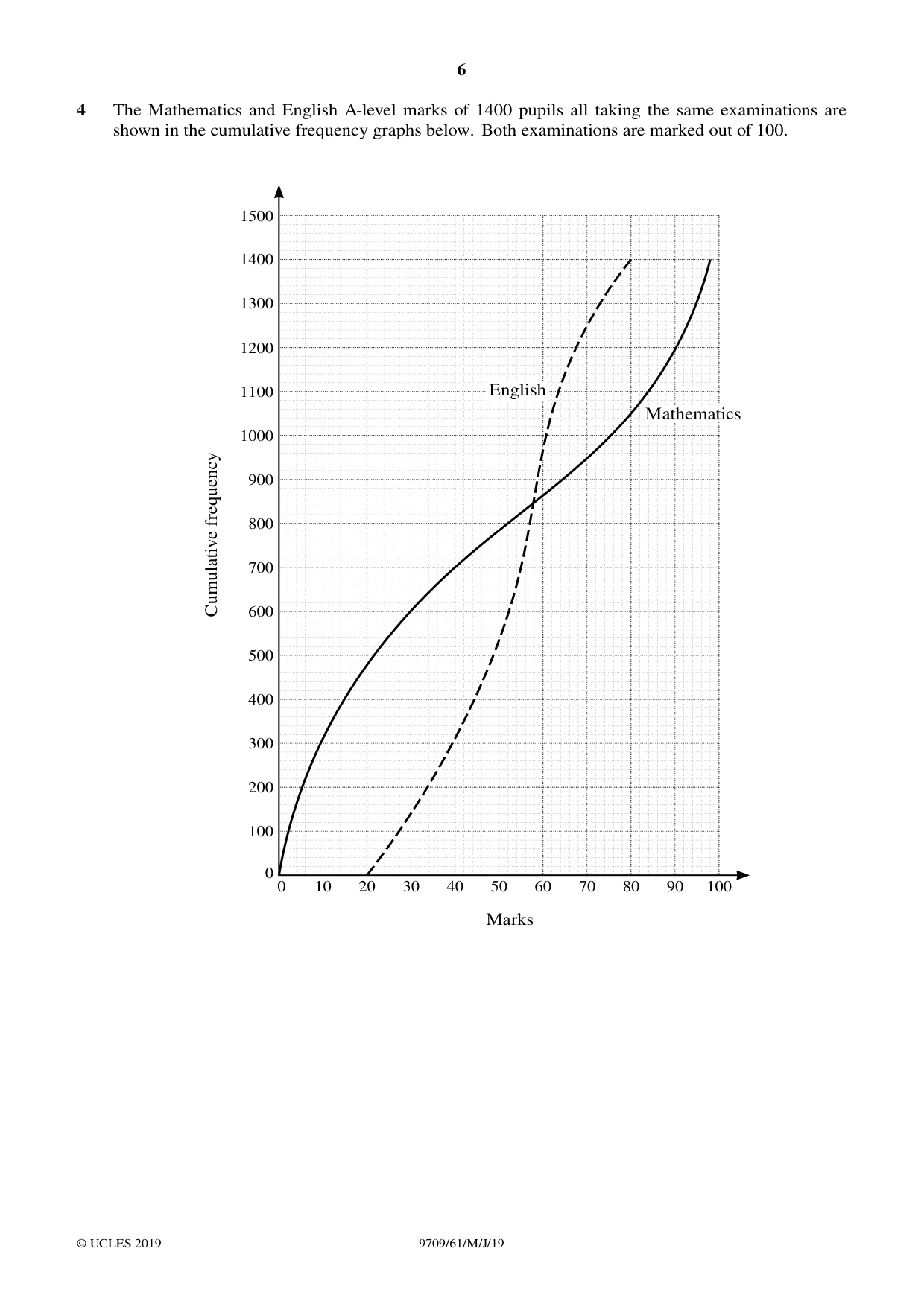 Cambridge A Level Mathematics 9709 2019 May/June Paper 6 · Variant 1 question paper, page 6 of 16
