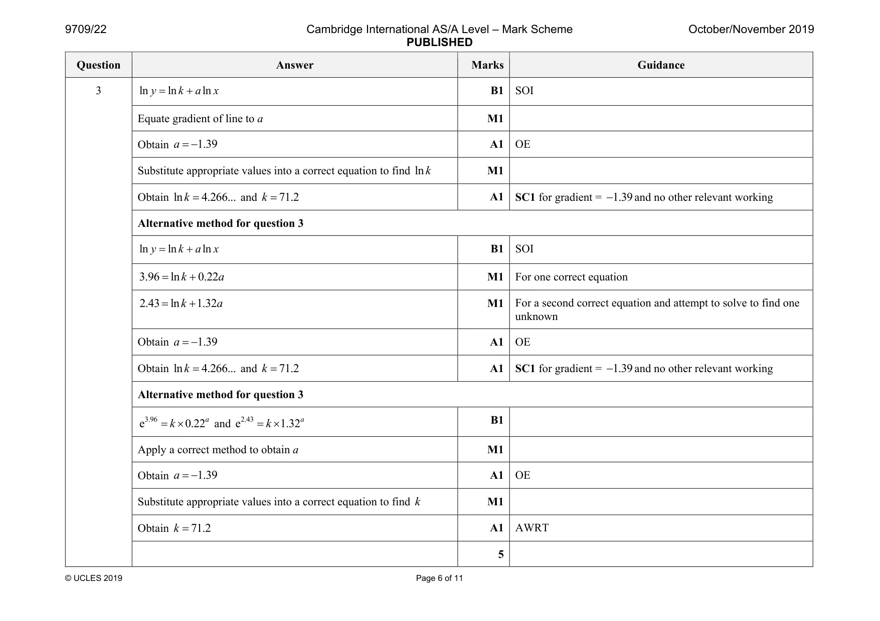 Mark scheme, page 6 of 11