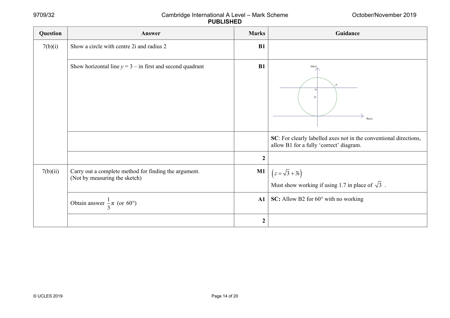 Mark scheme, page 14 of 20