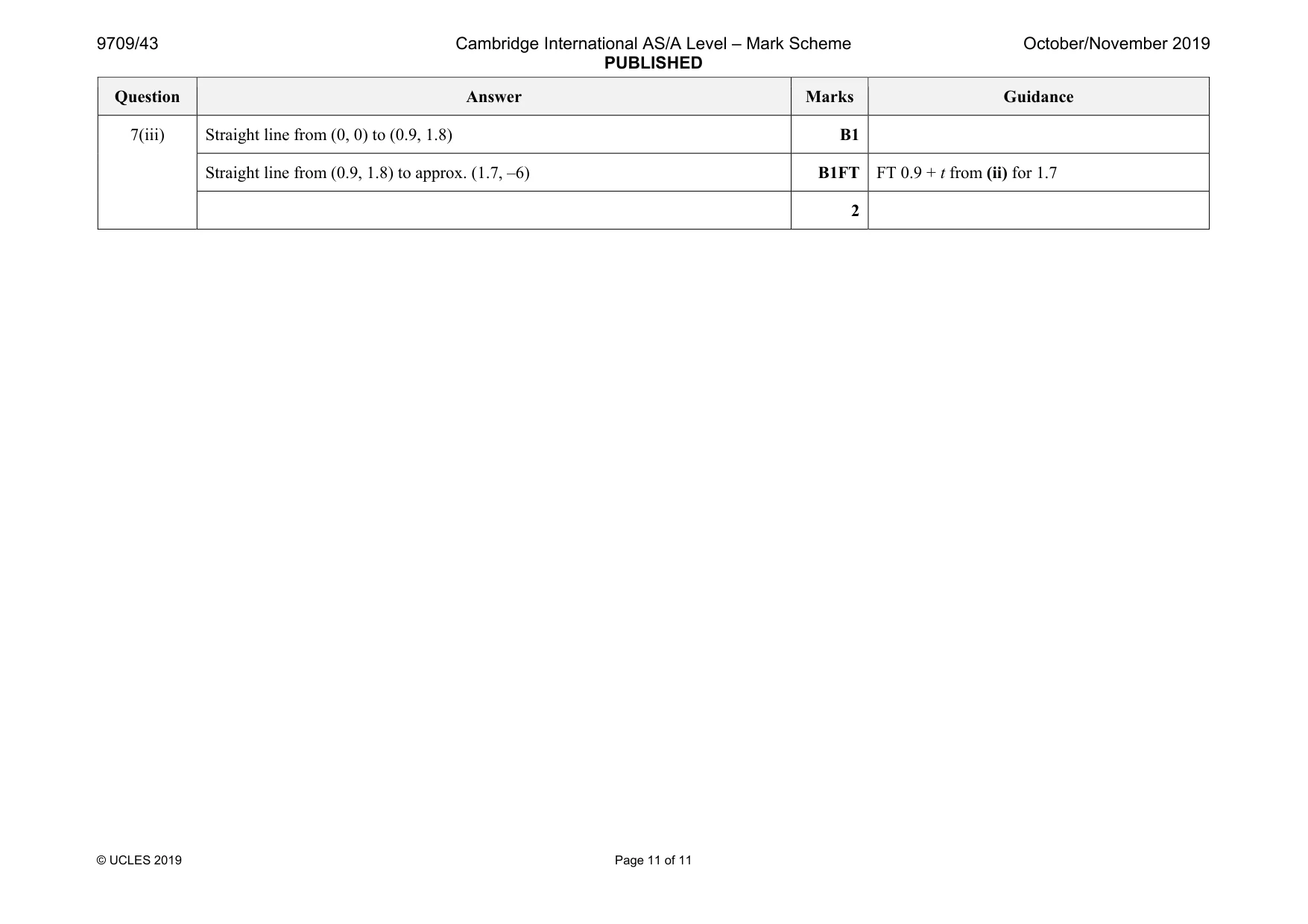 Mark scheme, page 11 of 11
