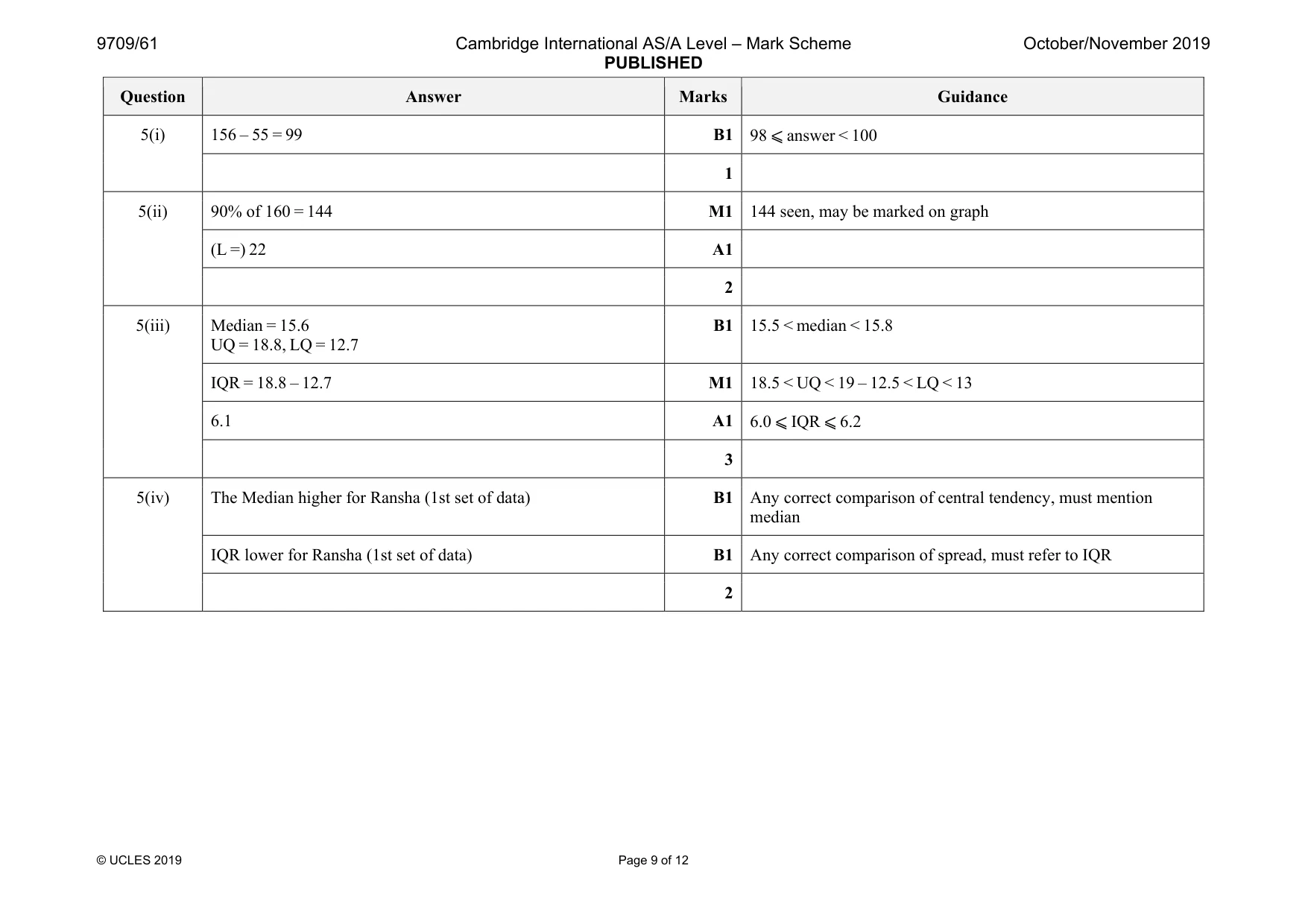 Mark scheme, page 9 of 12