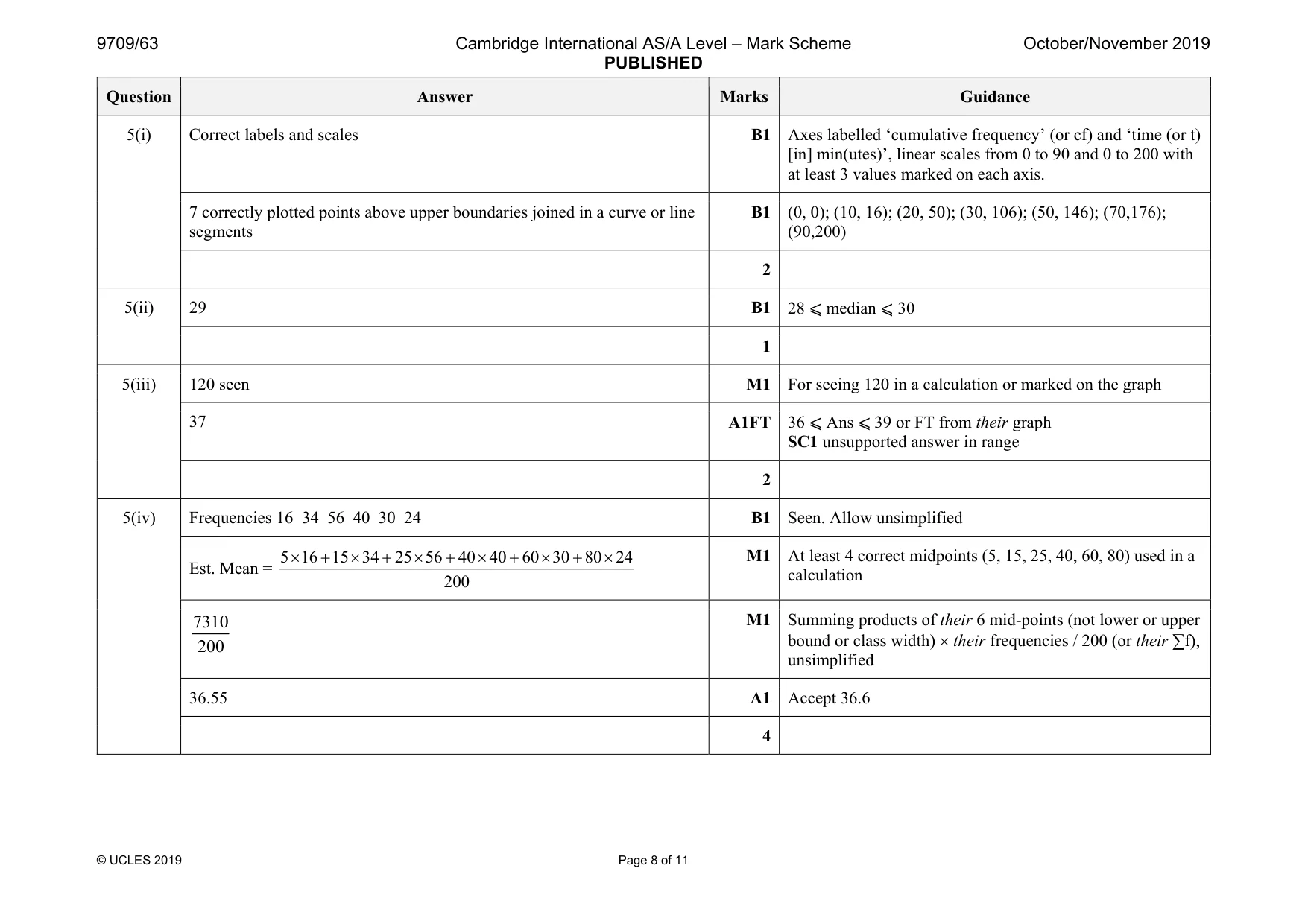 Mark scheme, page 8 of 11